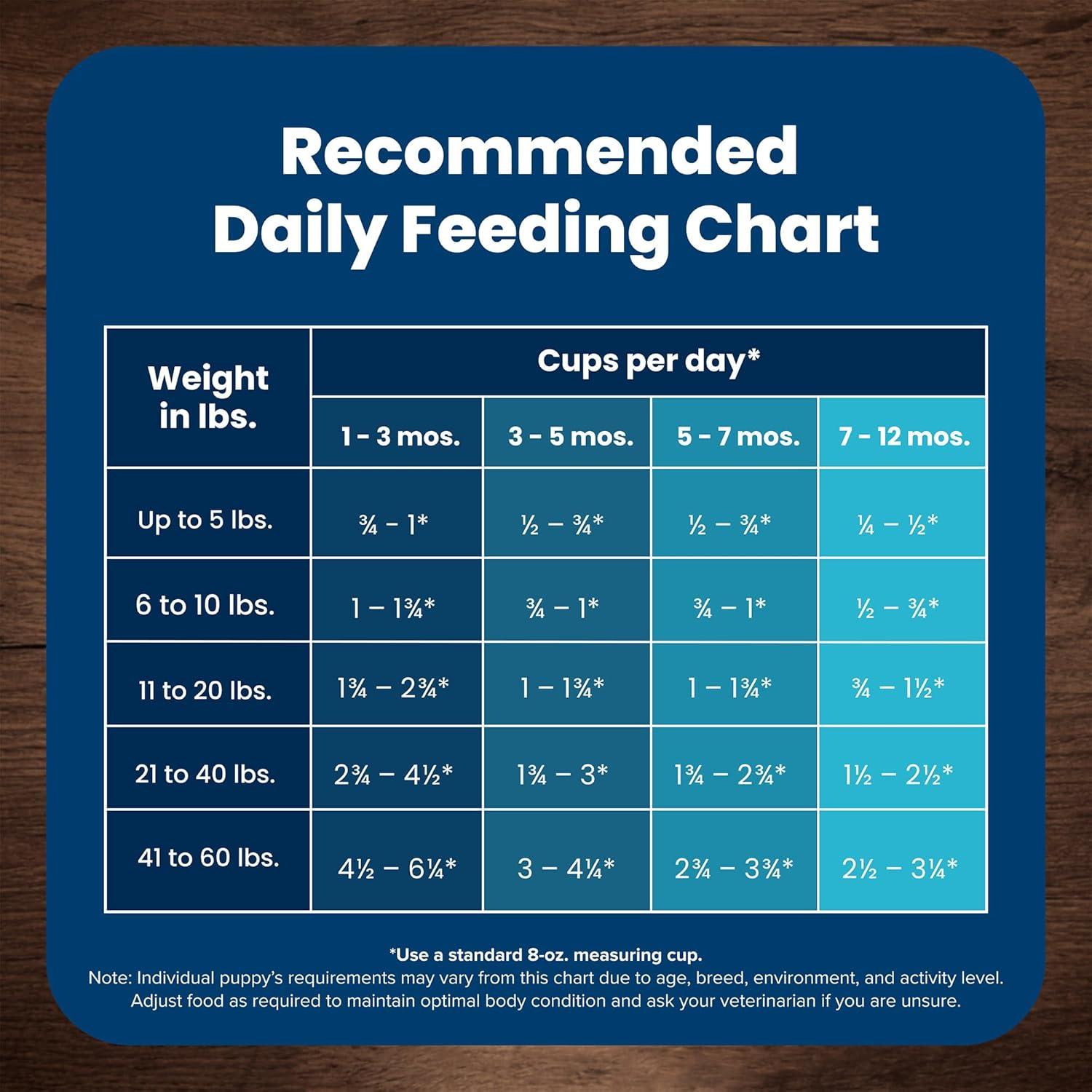 imageBlue Buffalo Life Protection Formula Puppy Dry Dog Food with DHA and ARA Made with Natural Ingredients Chicken amp Brown Rice Recipe 5lb BagChicken Brown Rice
