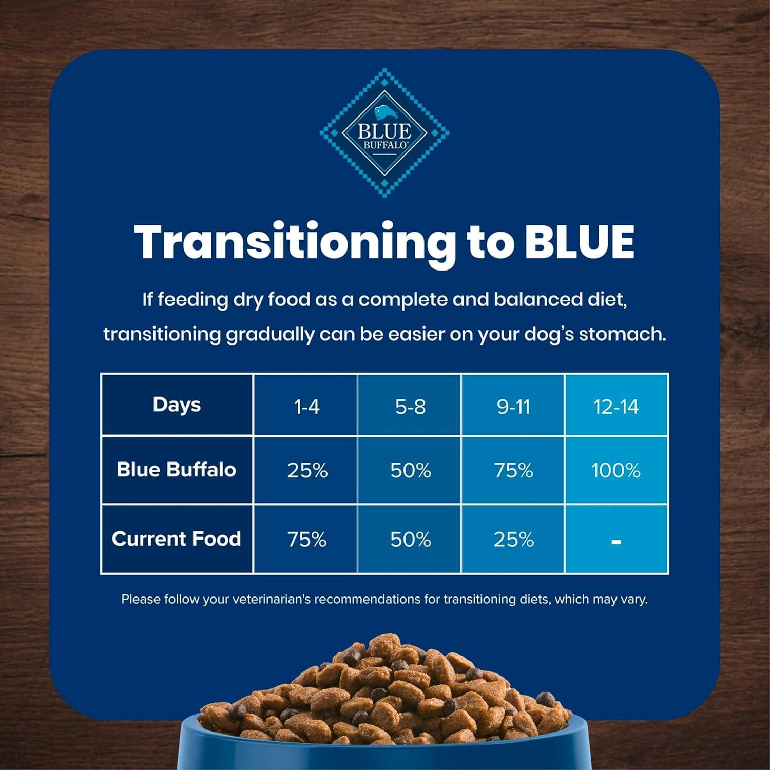 imageBlue Buffalo Life Protection Formula Senior Dry Dog Food Supports Joint Health and Mobility Made with Natural Ingredients Chicken amp Brown Rice Recipe 30lb BagChicken Brown Rice