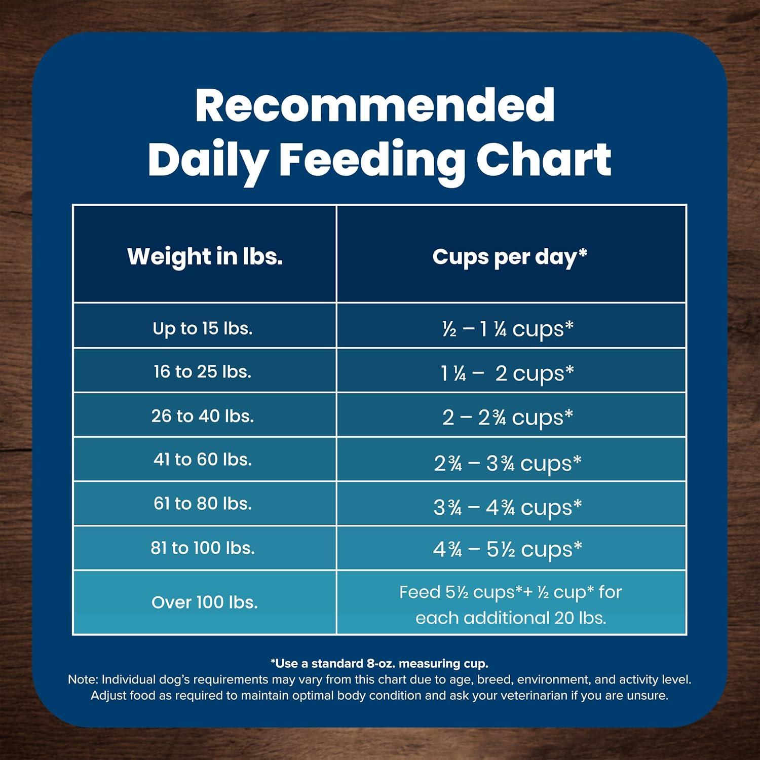 imageBlue Buffalo Life Protection Formula Senior Dry Dog Food Supports Joint Health and Mobility Made with Natural Ingredients Chicken amp Brown Rice Recipe 30lb BagChicken Brown Rice