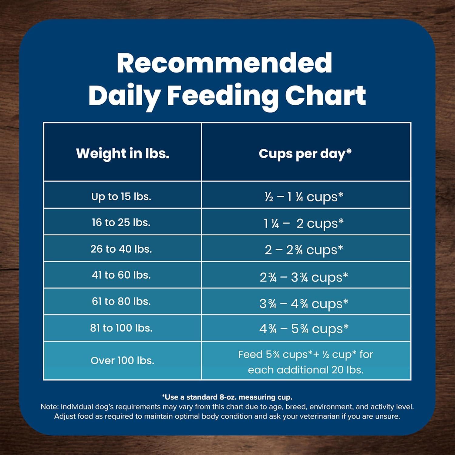 imageBlue Buffalo Life Protection Formula Senior Dry Dog Food Supports Joint Health and Mobility Made with Natural Ingredients Chicken amp Brown Rice Recipe 30lb BagChicken Brown Rice