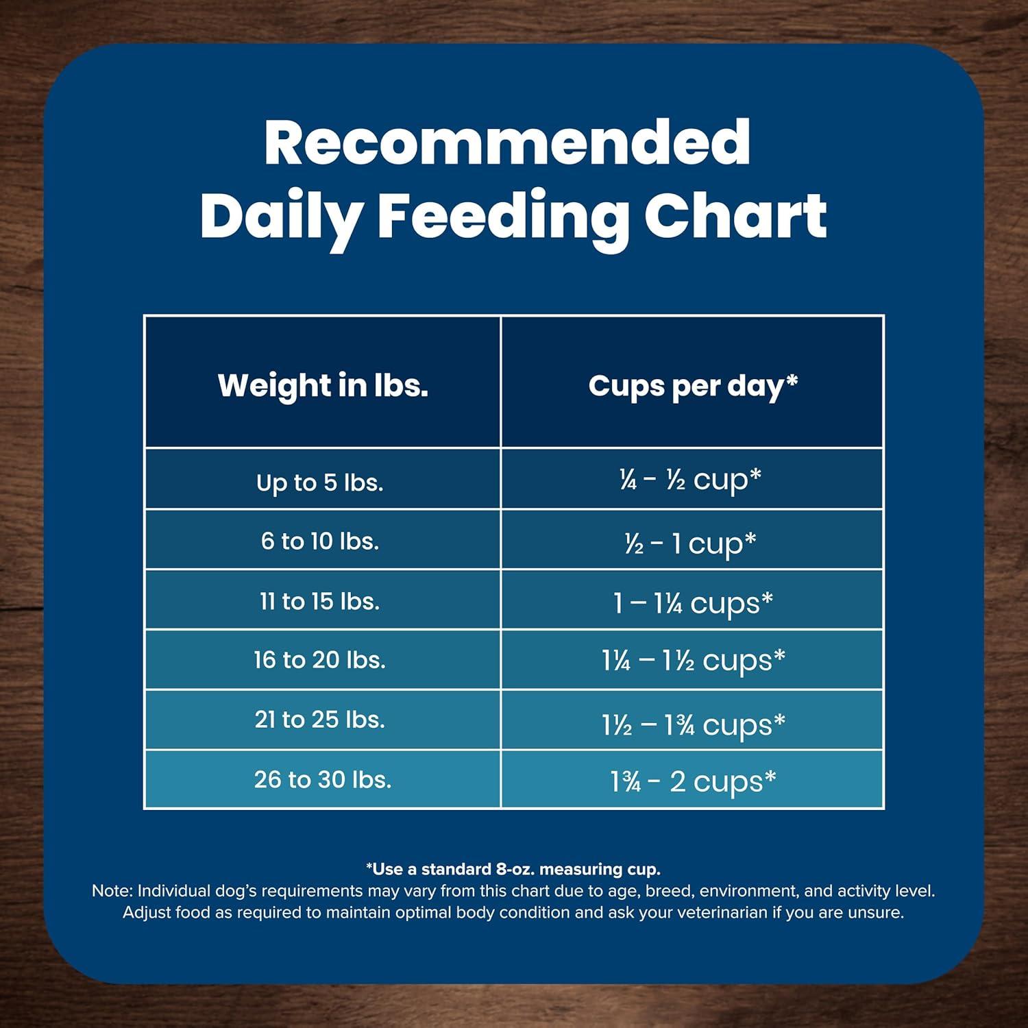 imageBlue Buffalo Life Protection Formula Small Breed Senior Dry Dog Food Supports Joint Health and Immunity Made with Natural Ingredients Chicken amp Brown Rice Recipe 5lb BagChicken Brown Rice