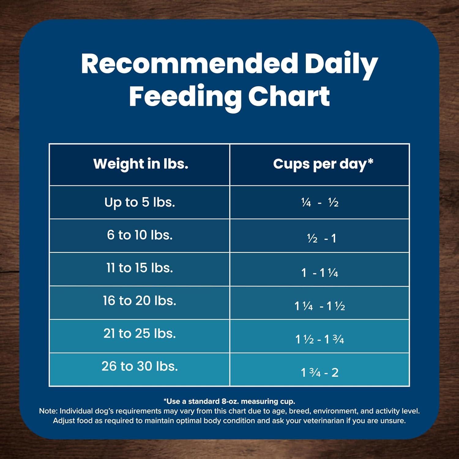imageBlue Buffalo Life Protection Formula Small Breed Senior Dry Dog Food Supports Joint Health and Immunity Made with Natural Ingredients Chicken amp Brown Rice Recipe 5lb BagChicken Brown Rice