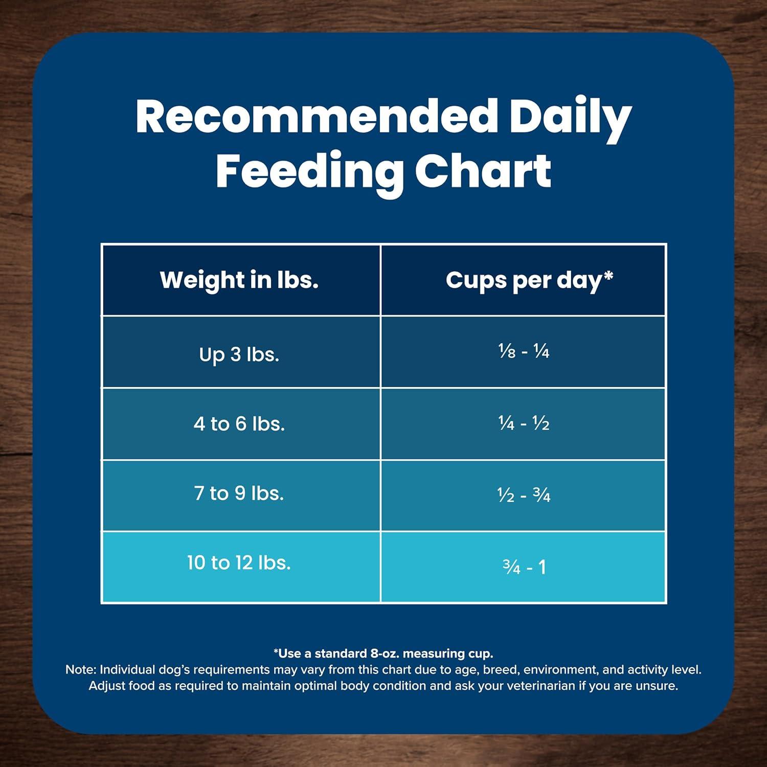 imageBlue Buffalo Life Protection Formula Toy Breed Adult Dry Dog Food Supports High Energy Needs Made with Natural Ingredients Chicken amp Brown Rice Recipe 4lb Bag4 Pound Pack of 1