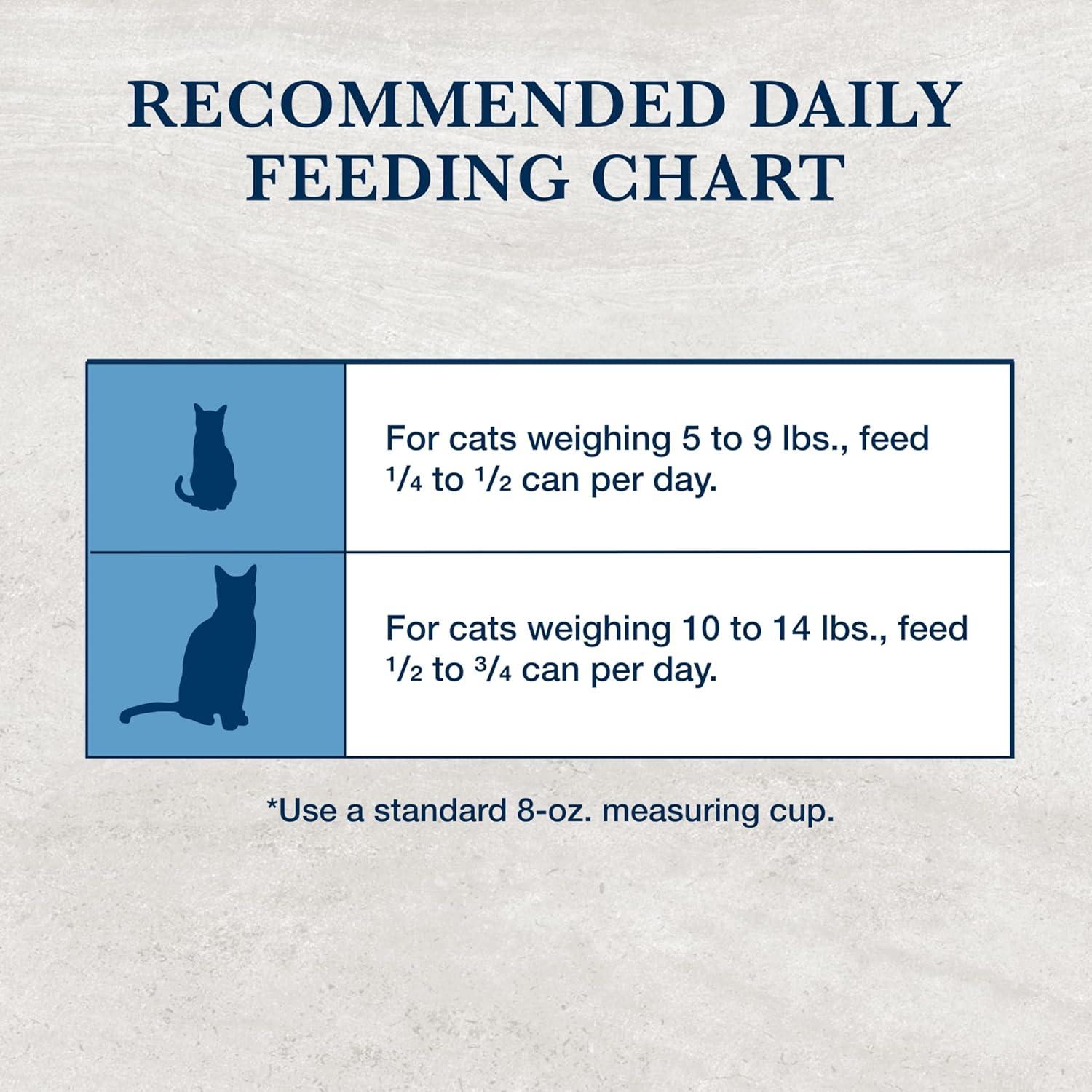 imageBlue Buffalo Natural Veterinary Diet GI Gastrointestinal Support Dry Cat Food Chicken 7lb bag