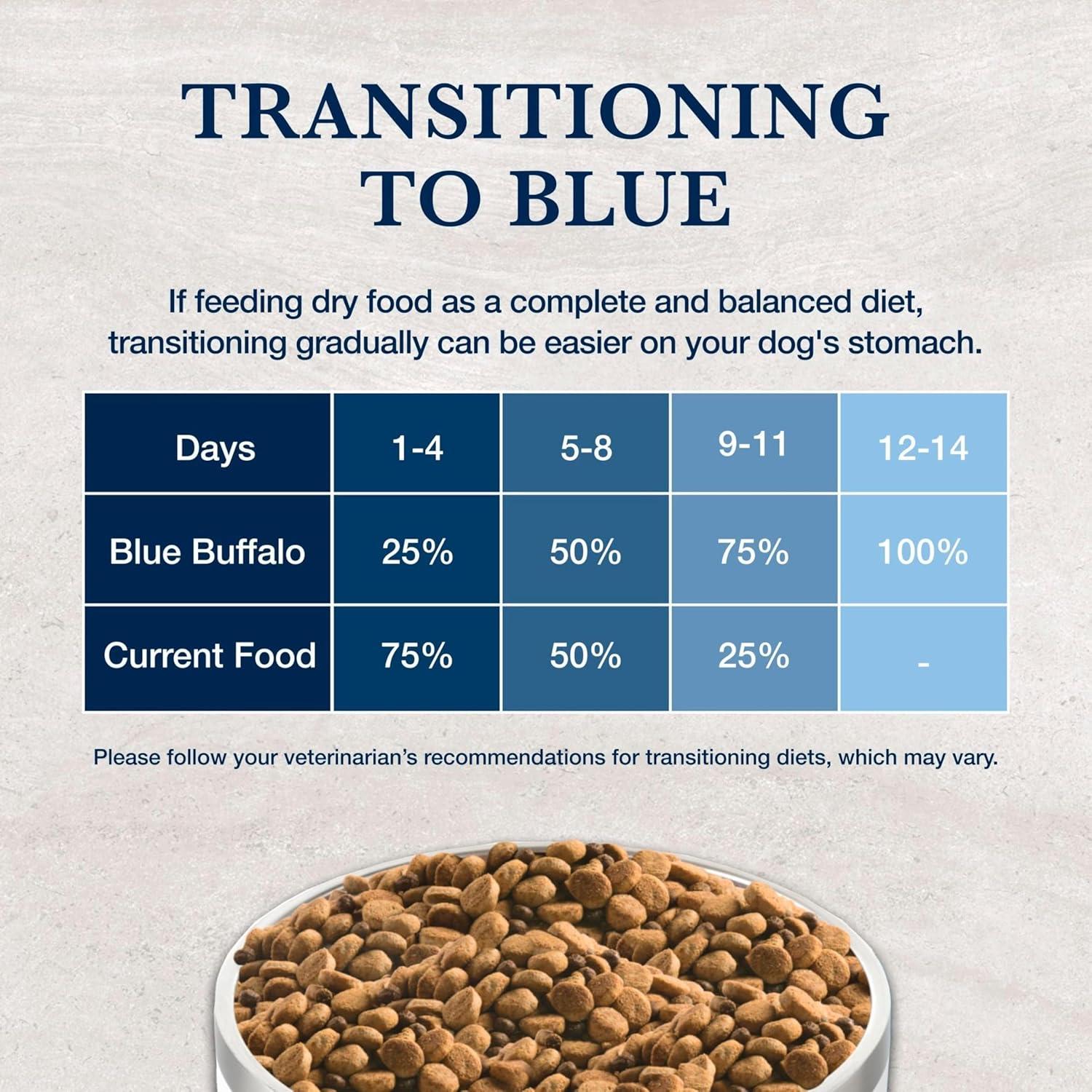 imageBlue Buffalo Natural Veterinary Diet GI Low Fat Gastrointestinal Support Dry Dog Food Veterinarians Prescription Required Whitefish 22 lb BagWhitefish