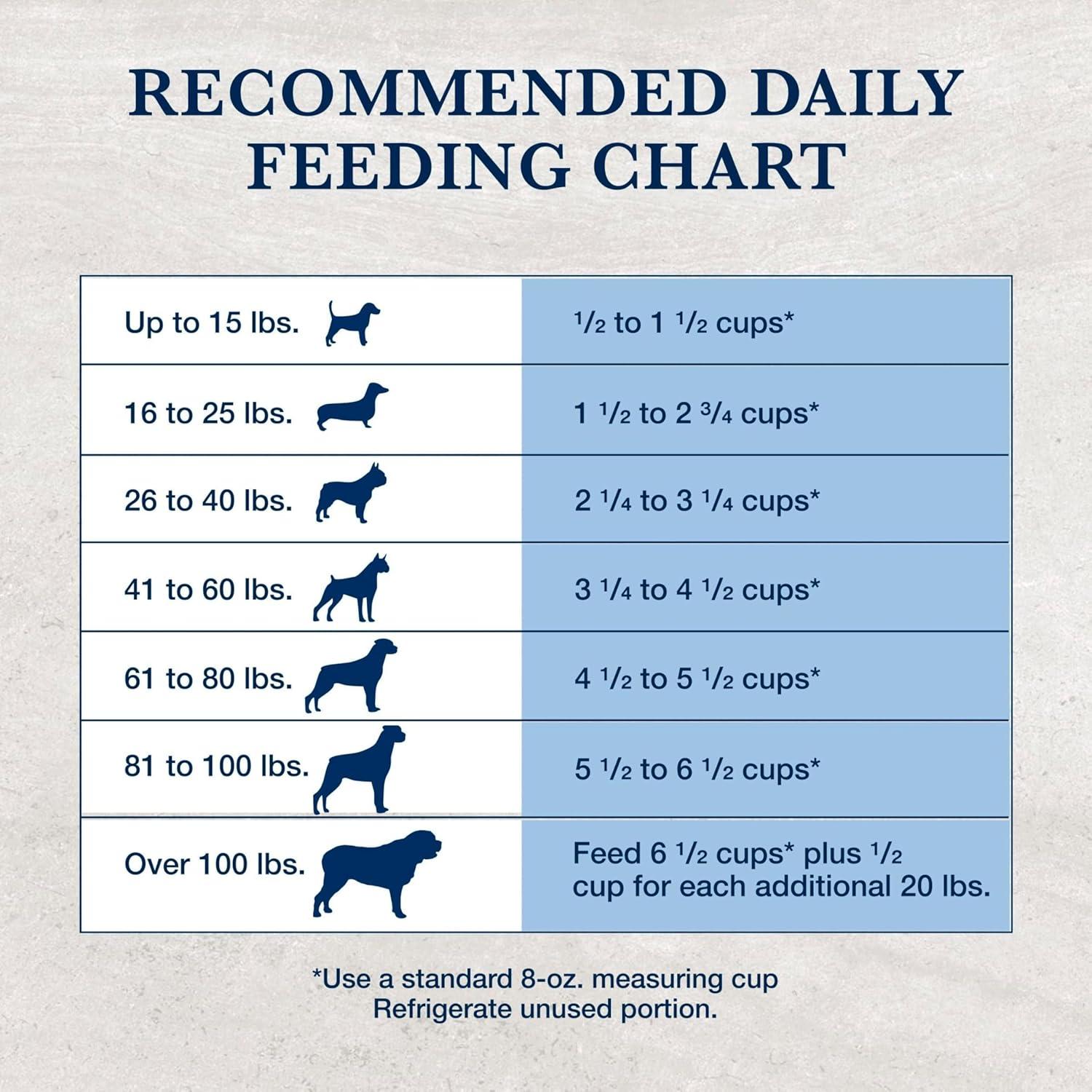 imageBlue Buffalo Natural Veterinary Diet GI Low Fat Gastrointestinal Support Dry Dog Food Veterinarians Prescription Required Whitefish 22 lb BagWhitefish
