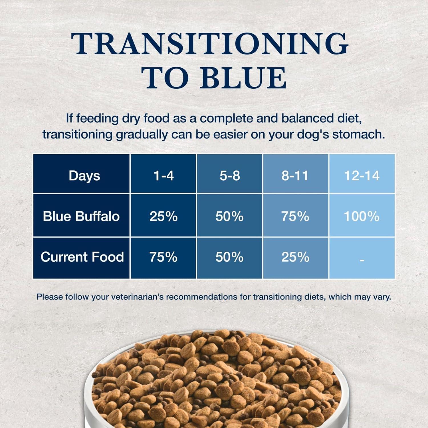imageBlue Buffalo Natural Veterinary Diet GI Low Fat Gastrointestinal Support Dry Dog Food Veterinarians Prescription Required Whitefish 22 lb BagWhitefish