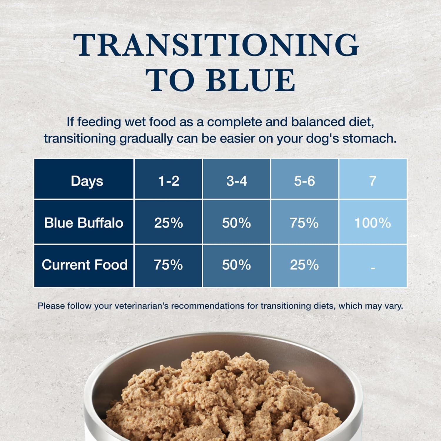 imageBlue Buffalo Natural Veterinary Diet Gastrointestinal Support Wet Dog Food Veterinarian Prescription Required Chicken 125oz Cans 12 Count