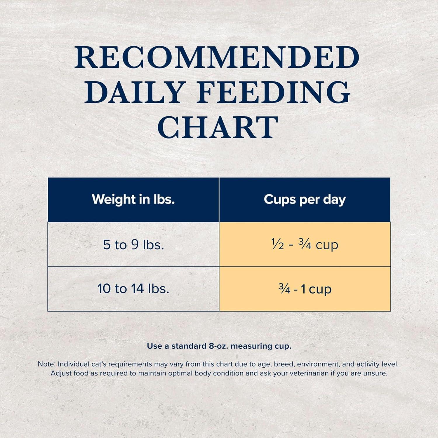 imageBlue Buffalo Natural Veterinary Diet HF Hydrolyzed for Food Intolerance Dry Cat Food Veterinarian Prescription Required Salmon 7lb Bag