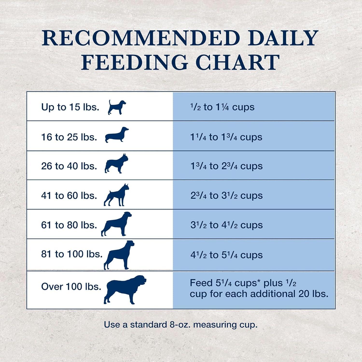 imageBlue Buffalo Natural Veterinary Diet HF Hydrolyzed for Food Intolerance Dry Dog Food Salmon 6lb BagSalmon