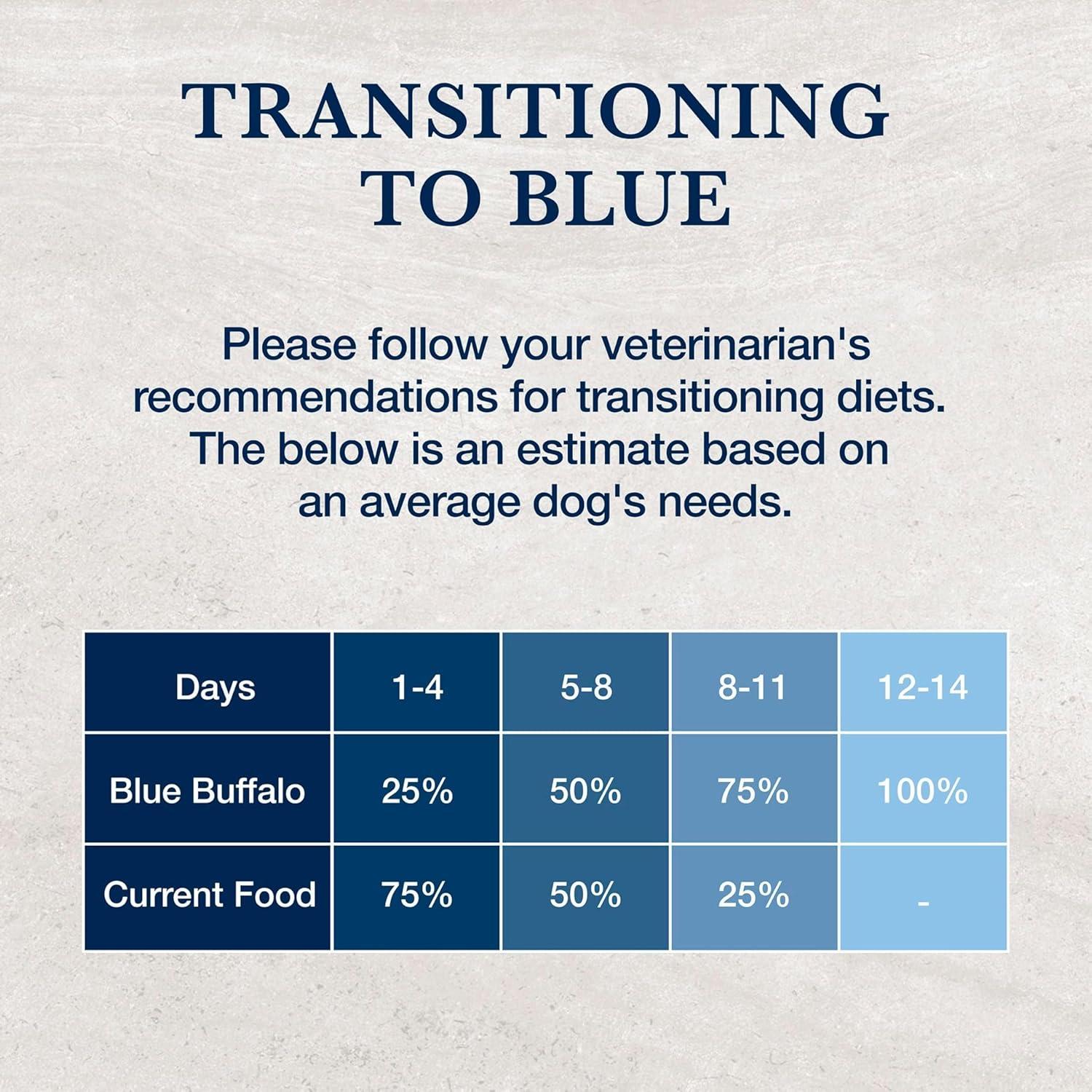 imageBlue Buffalo Natural Veterinary Diet HF Hydrolyzed for Food Intolerance Dry Dog Food Salmon 6lb BagSalmon