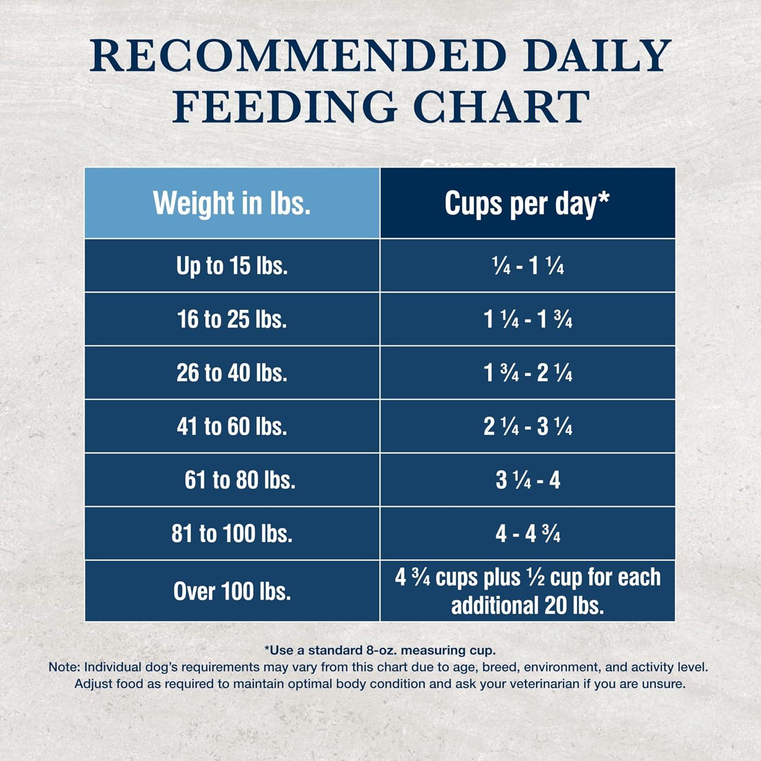 imageBlue Buffalo Natural Veterinary Diet KS Kidney Support Dry Dog Food Chicken 22lb bagChicken