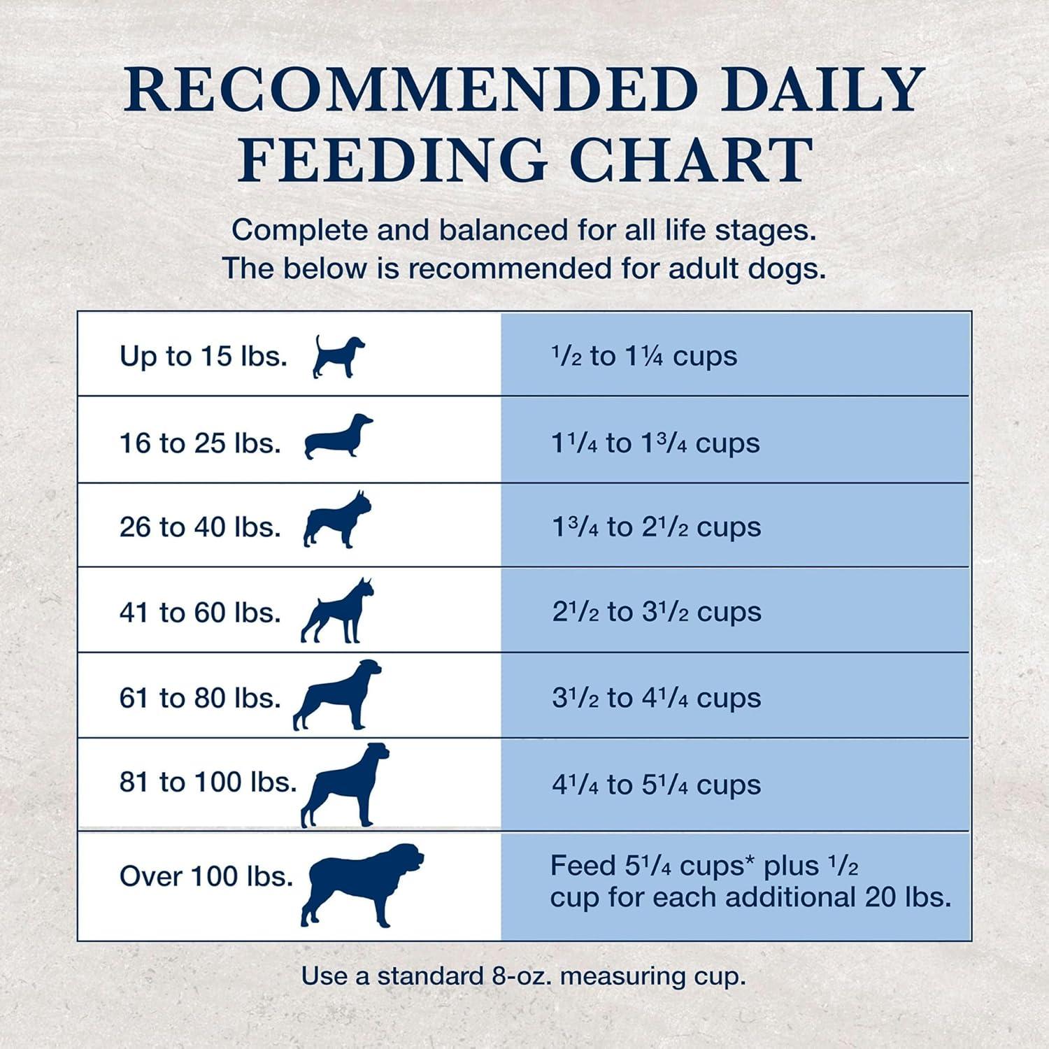 imageBlue Buffalo Natural Veterinary Diet NP Novel Protein Dry Dog Food Food Sensitivity Formula Veterinarian Prescription Required Alligator 6lb BagAlligator