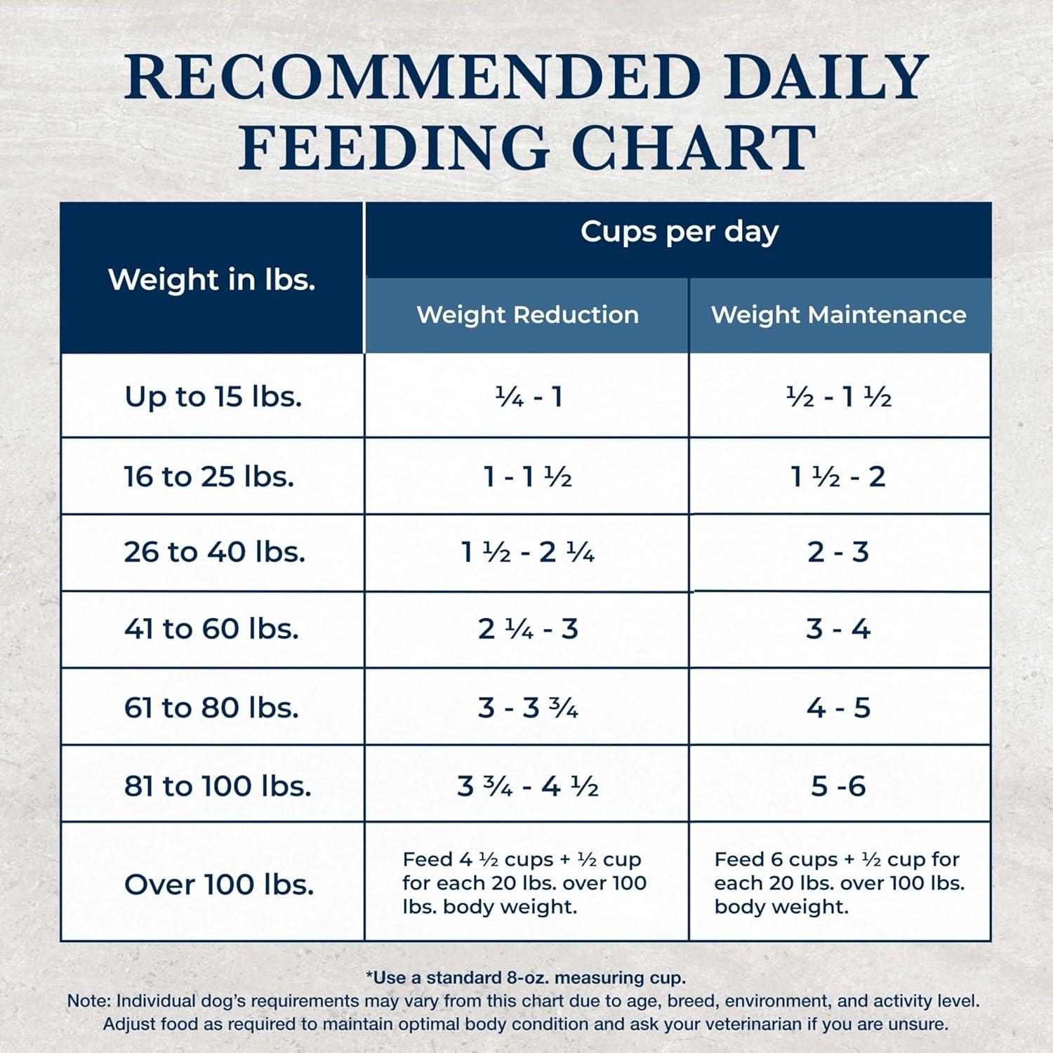 imageBlue Buffalo Natural Veterinary Diet WM Dry Dog Food Weight Management Mobility Formula Veterinarian Prescription Required Salmon 22lb BagSalmon