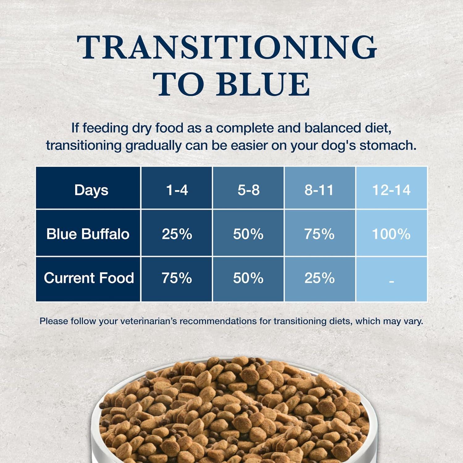 imageBlue Buffalo Natural Veterinary Diet WU Weight Management Urinary Care Dry Dog Food Veterinarian Prescription Required Chicken 22lb BagChicken