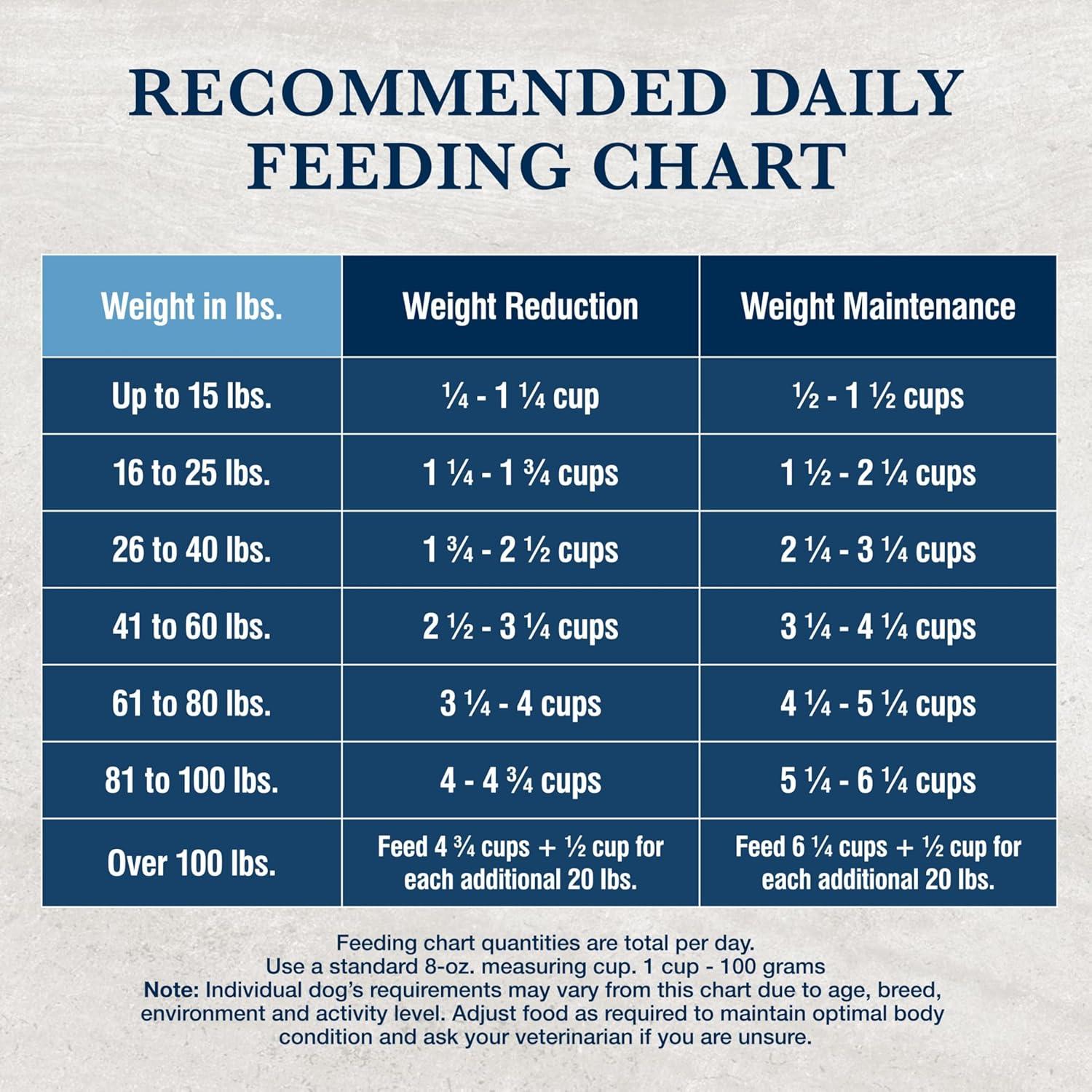 imageBlue Buffalo Natural Veterinary Diet WU Weight Management Urinary Care Dry Dog Food Veterinarian Prescription Required Chicken 22lb BagChicken