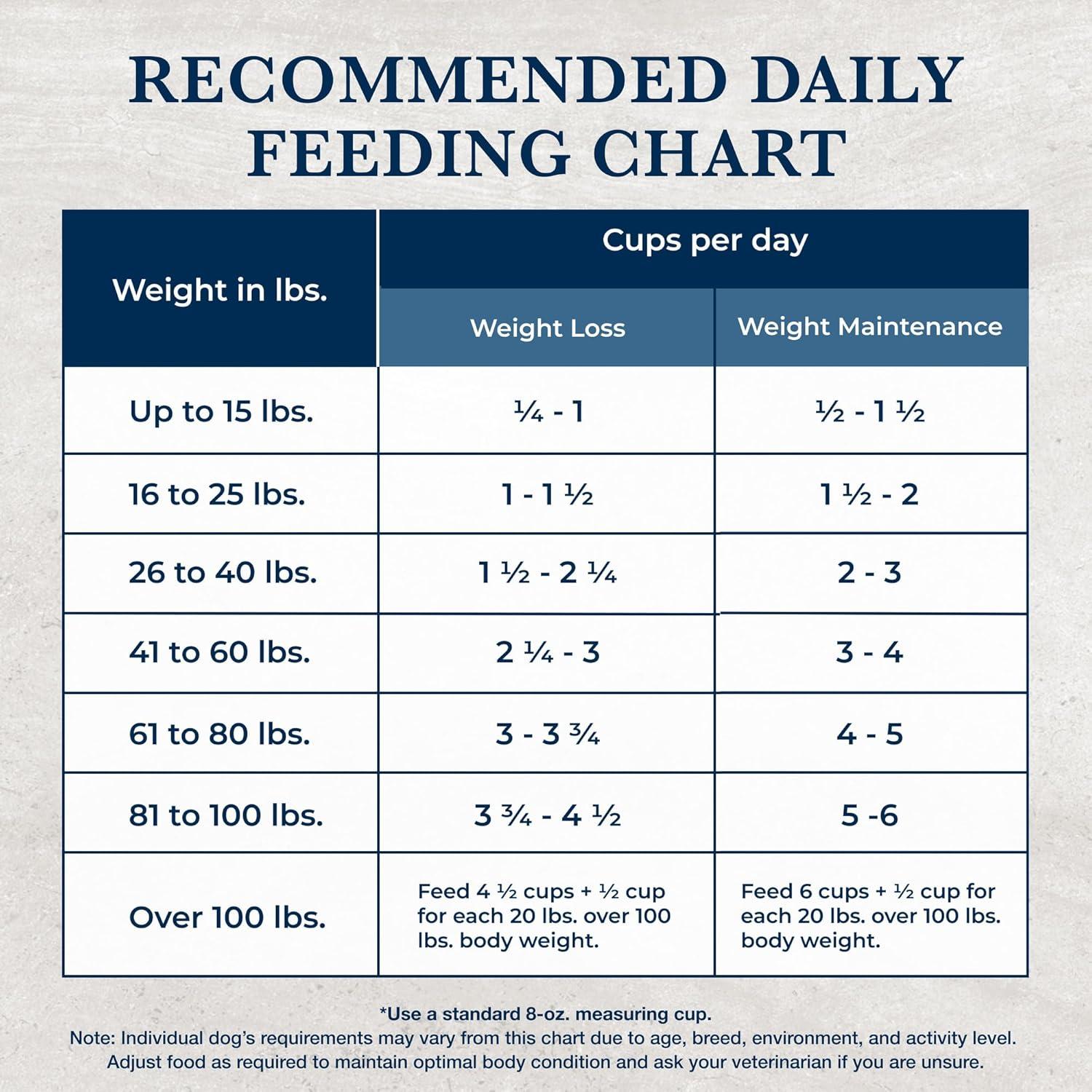 imageBlue Buffalo Natural Veterinary Diet WU Weight Management Urinary Care Wet Dog Food Veterinarian Prescription Required Chicken 125oz Cans 12 Count