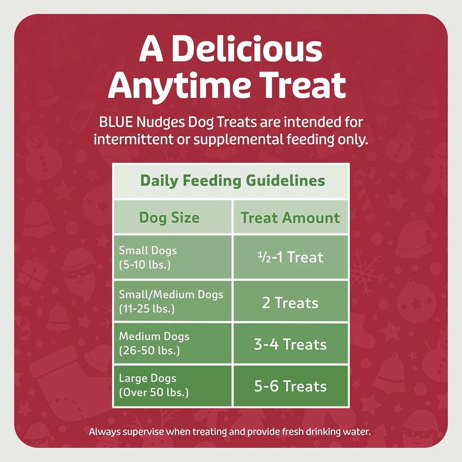 imageBlue Buffalo Nudges Grillers Natural Dog Treats Made in the USA with Real Steak 16oz BagSteak