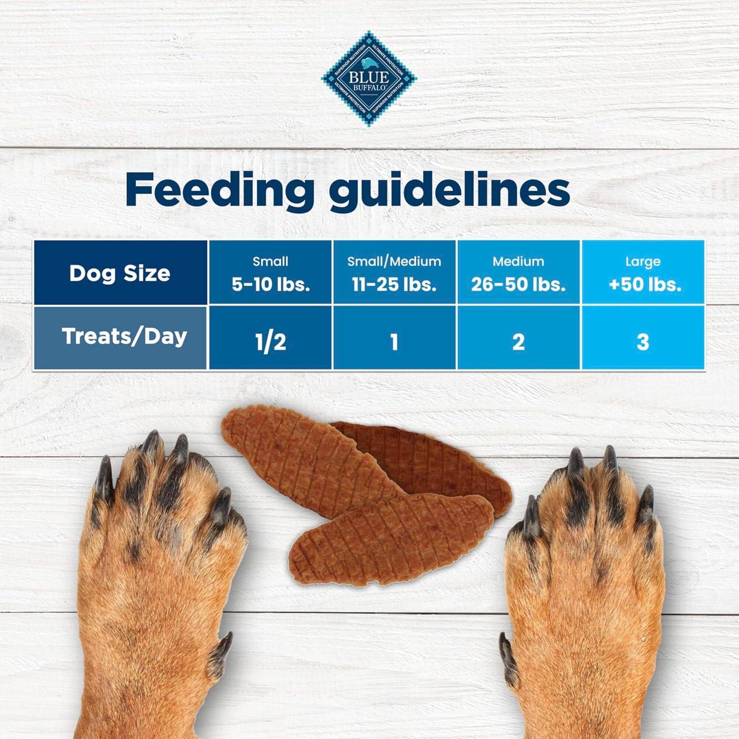 imageBlue Buffalo Nudges Jerky Bites Dog Treats Made in the USA with Natural Ingredients BiteSized Pieces Chicken 16oz BagChicken