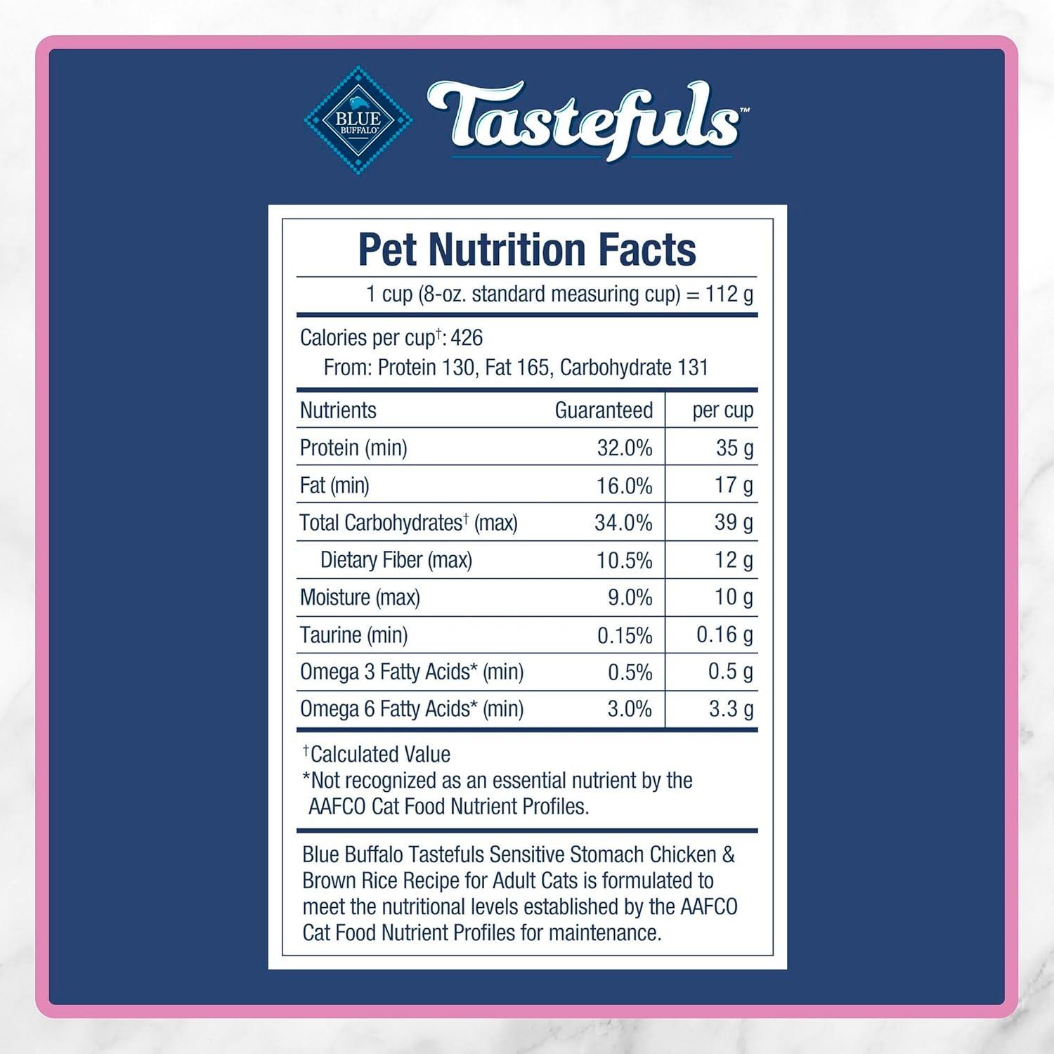 imageBlue Buffalo Tastefuls Adult Dry Cat Food Sensitive Stomach Formula Made in the USA with Natural Ingredients Chicken Recipe 7lb Bag7 Pounds Pack of 1