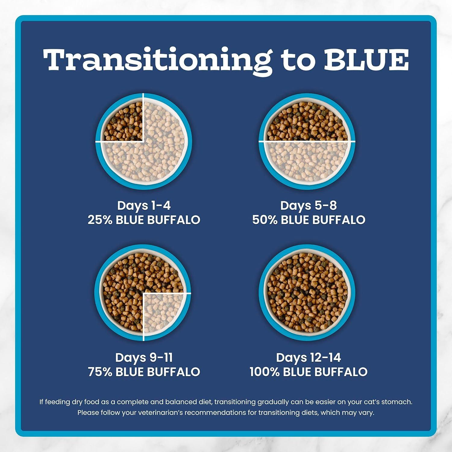 imageBlue Buffalo Tastefuls Adult Dry Cat Food Sensitive Stomach Formula Made in the USA with Natural Ingredients Chicken Recipe 7lb Bag7 Pounds Pack of 1