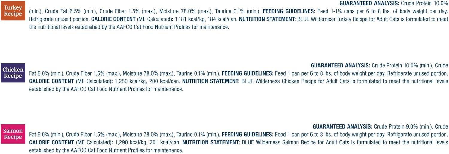 imageBlue Buffalo Tastefuls Flaked Wet Cat Food Variety Pack Made with Natural Ingredients Tuna Chicken Fish amp Shrimp 3oz Cans 12 Count 4 of EachChicken Salmon Turkey