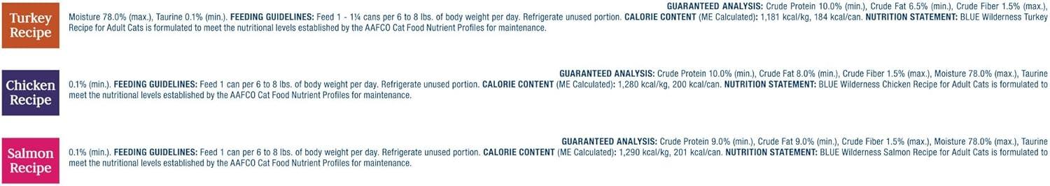 imageBlue Buffalo Tastefuls Flaked Wet Cat Food Variety Pack Made with Natural Ingredients Tuna Chicken Fish amp Shrimp 3oz Cans 12 Count 4 of EachChicken Salmon Turkey