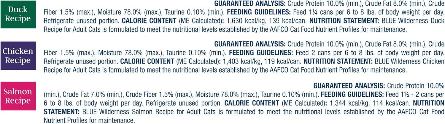 imageBlue Buffalo Tastefuls Flaked Wet Cat Food Variety Pack Made with Natural Ingredients Tuna Chicken Fish amp Shrimp 3oz Cans 12 Count 4 of EachVariety Pack Chicken Salmon Duck