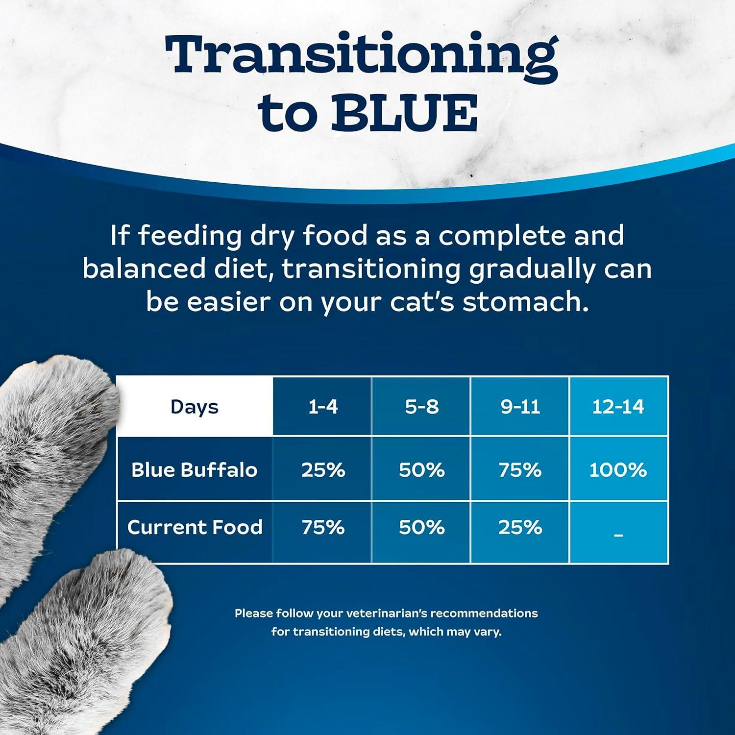 imageBlue Buffalo Tastefuls Irresistible Gravy Experience Adult Indoor Cat Dry Food Chicken amp Brown Rice Recipe 15lb BagChicken