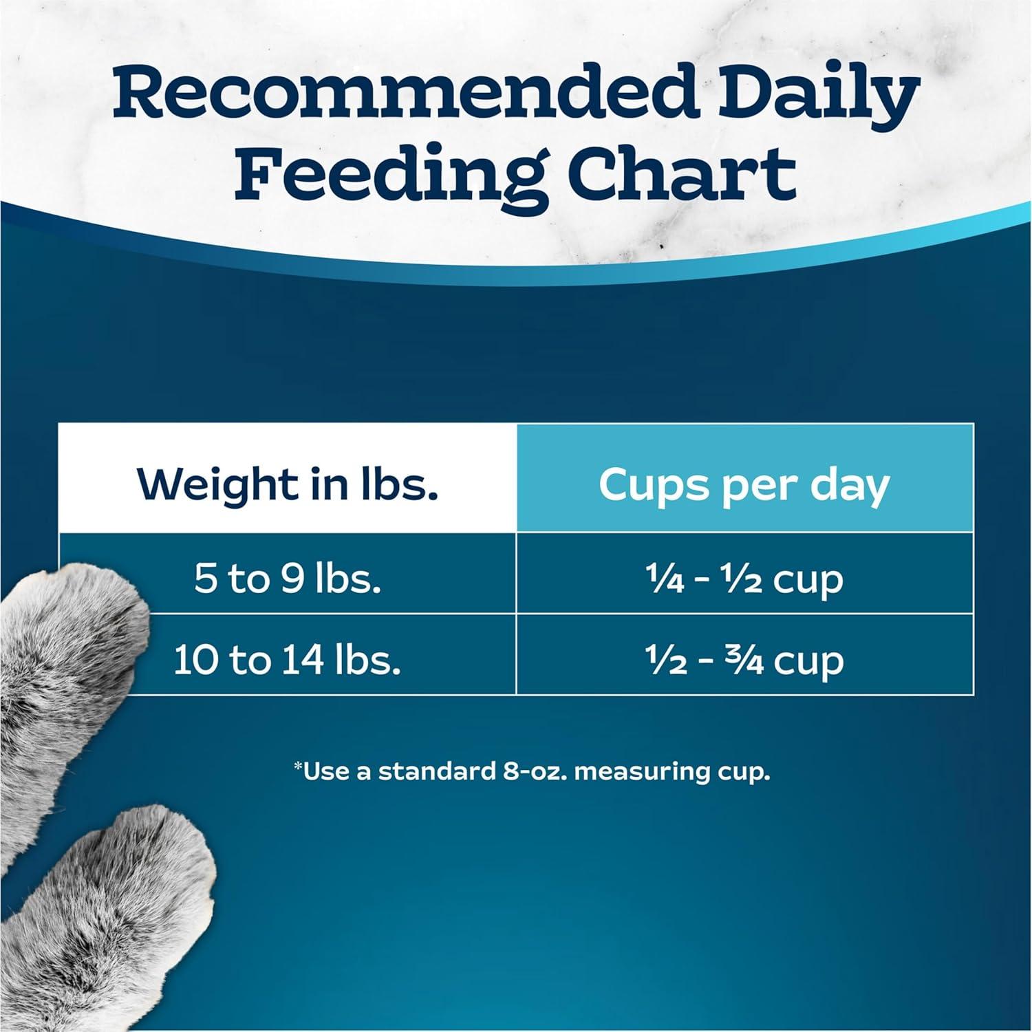 imageBlue Buffalo Tastefuls Mature Dry Cat Food for Adult Cats 7 Made in the USA with Natural Ingredients Chicken amp Brown Rice Recipe 3lb Resealable BagChicken Brown Rice