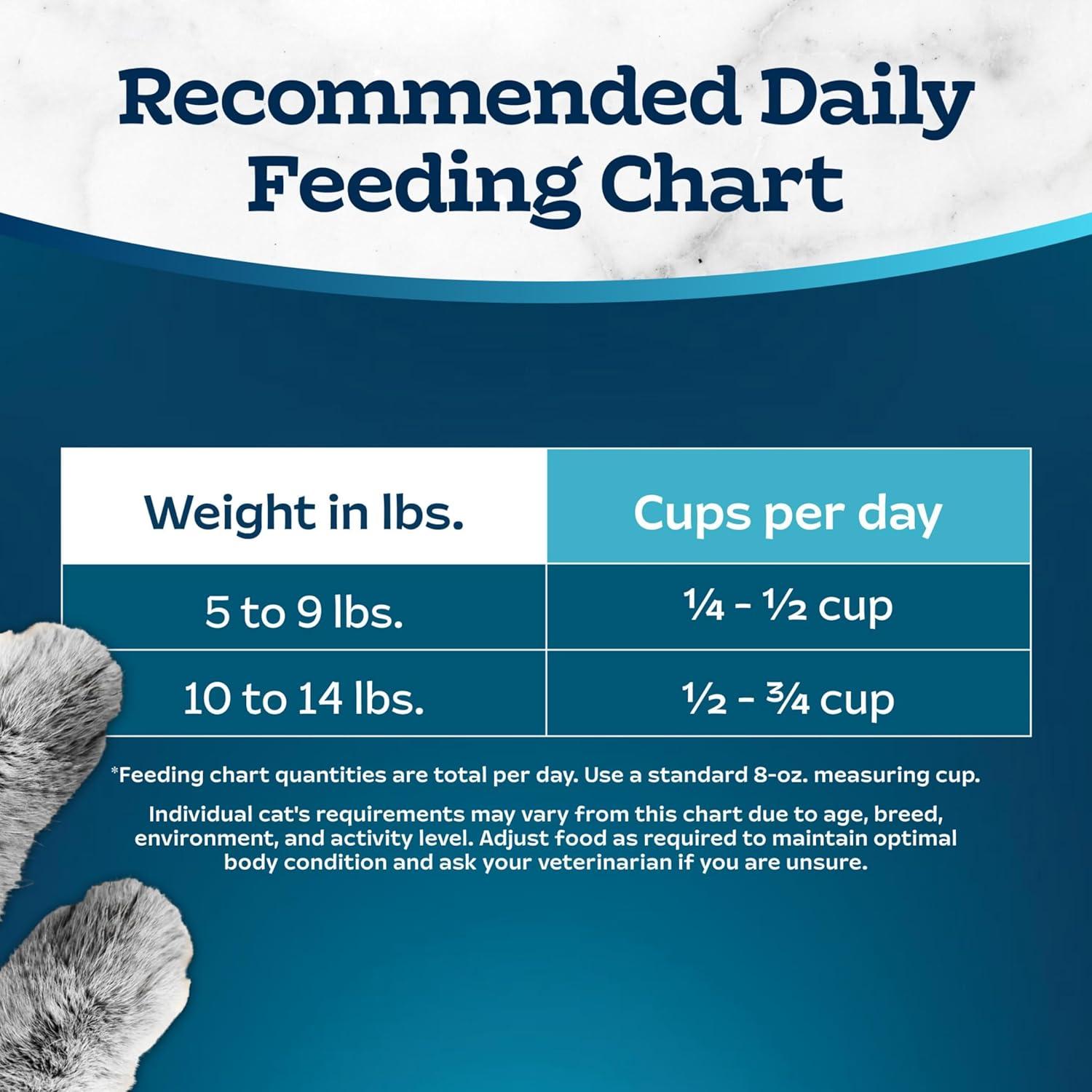 imageBlue Buffalo Tastefuls Natural Dry Food for Adult Cats Hairball Control Chicken amp Brown Rice Recipe 15lb BagChicken Brown Rice