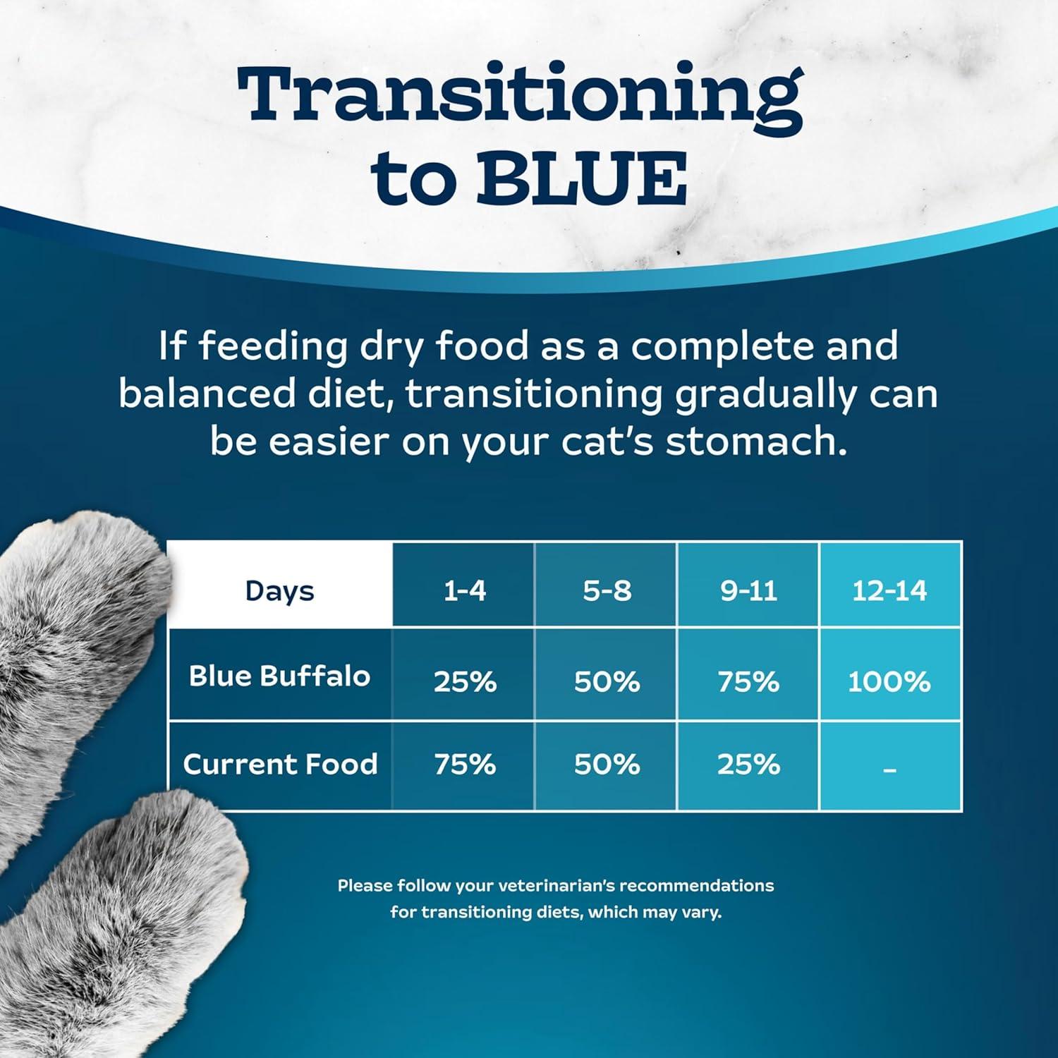 imageBlue Buffalo Tastefuls Natural Dry Food for Adult Cats Hairball Control Chicken amp Brown Rice Recipe 15lb BagChicken Brown Rice