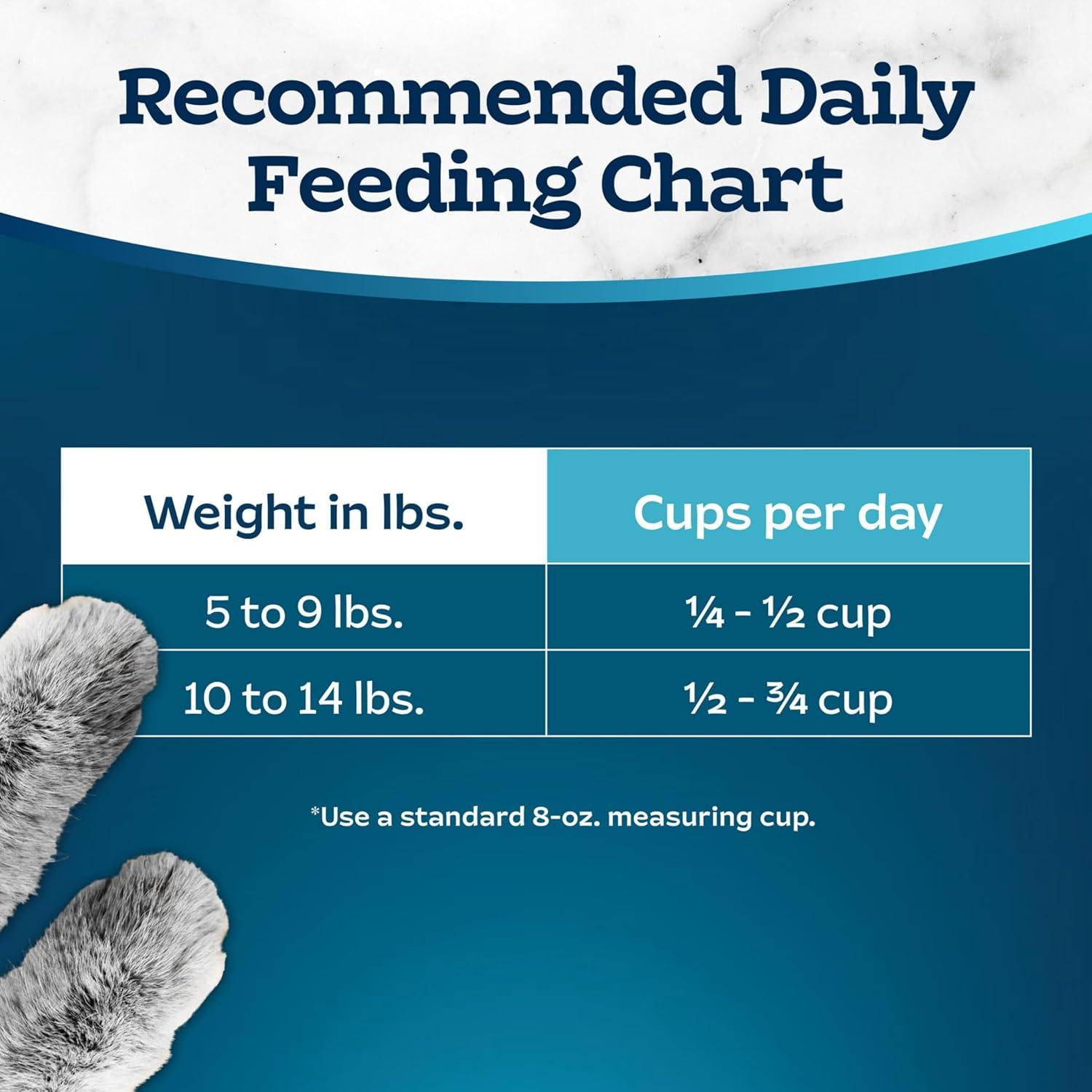 imageBlue Buffalo Tastefuls Natural Dry Food for Adult Cats Hairball Control Chicken amp Brown Rice Recipe 15lb BagChicken Brown Rice