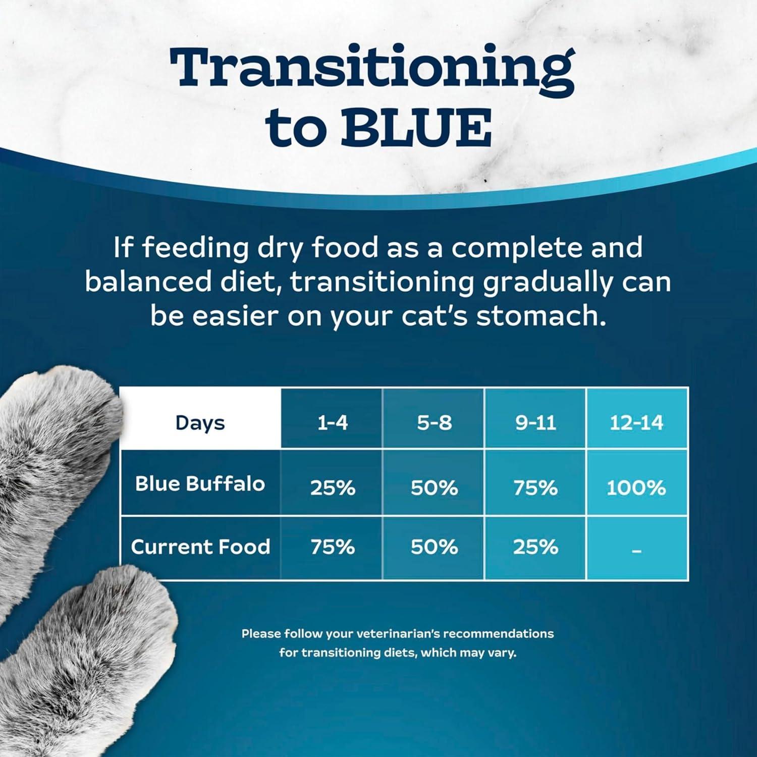 imageBlue Buffalo Tastefuls Natural Dry Food for Adult Indoor Cats Chicken amp Brown Rice Recipe 15lb BagChicken Brown Rice