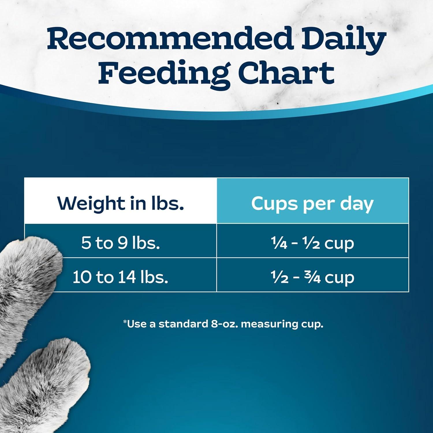 imageBlue Buffalo Tastefuls Natural Dry Food for Adult Indoor Cats Chicken amp Brown Rice Recipe 15lb BagSalmon Brown Rice