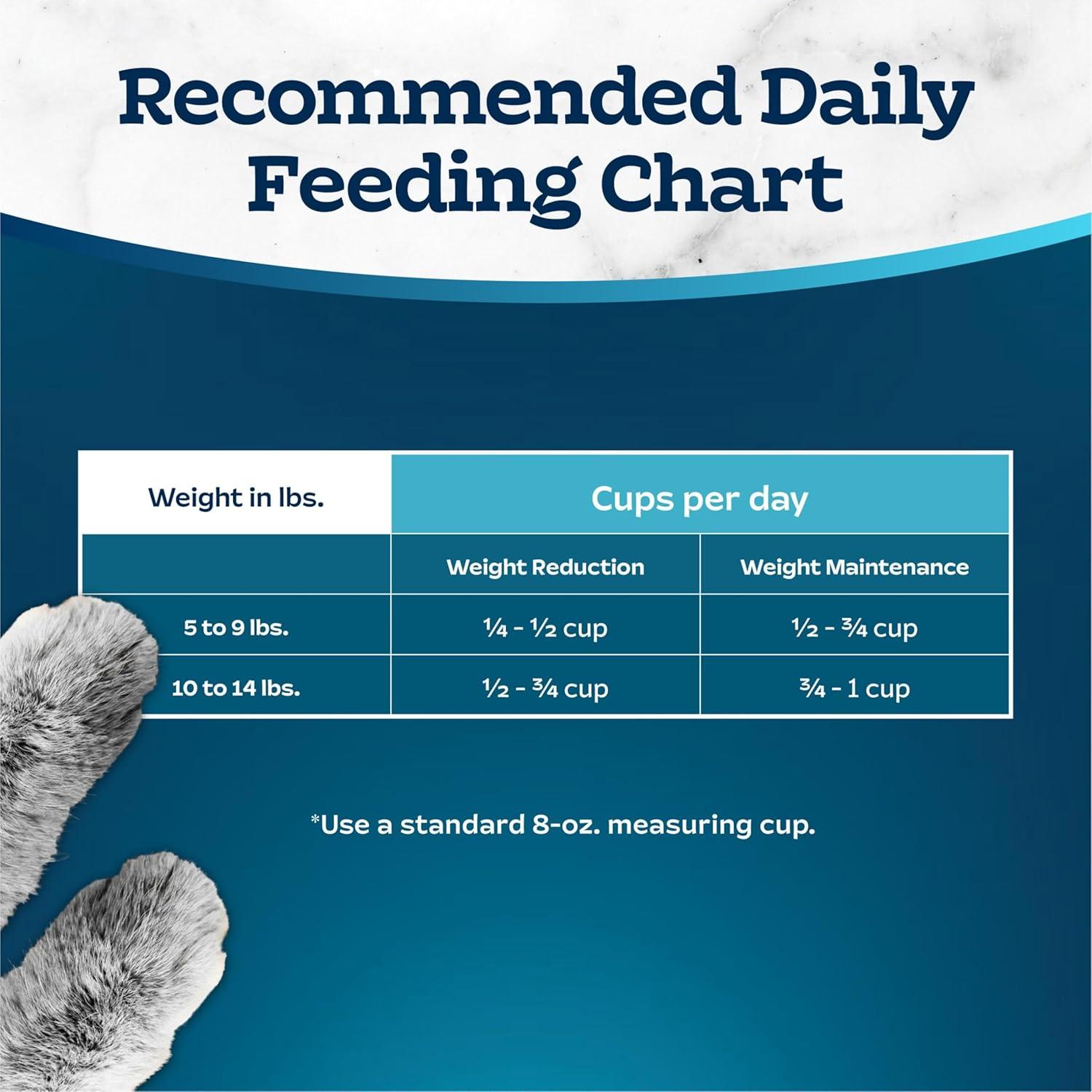 imageBlue Buffalo Tastefuls Natural Food for Adult Cats Weight Control 15lb BagChicken Brown Rice