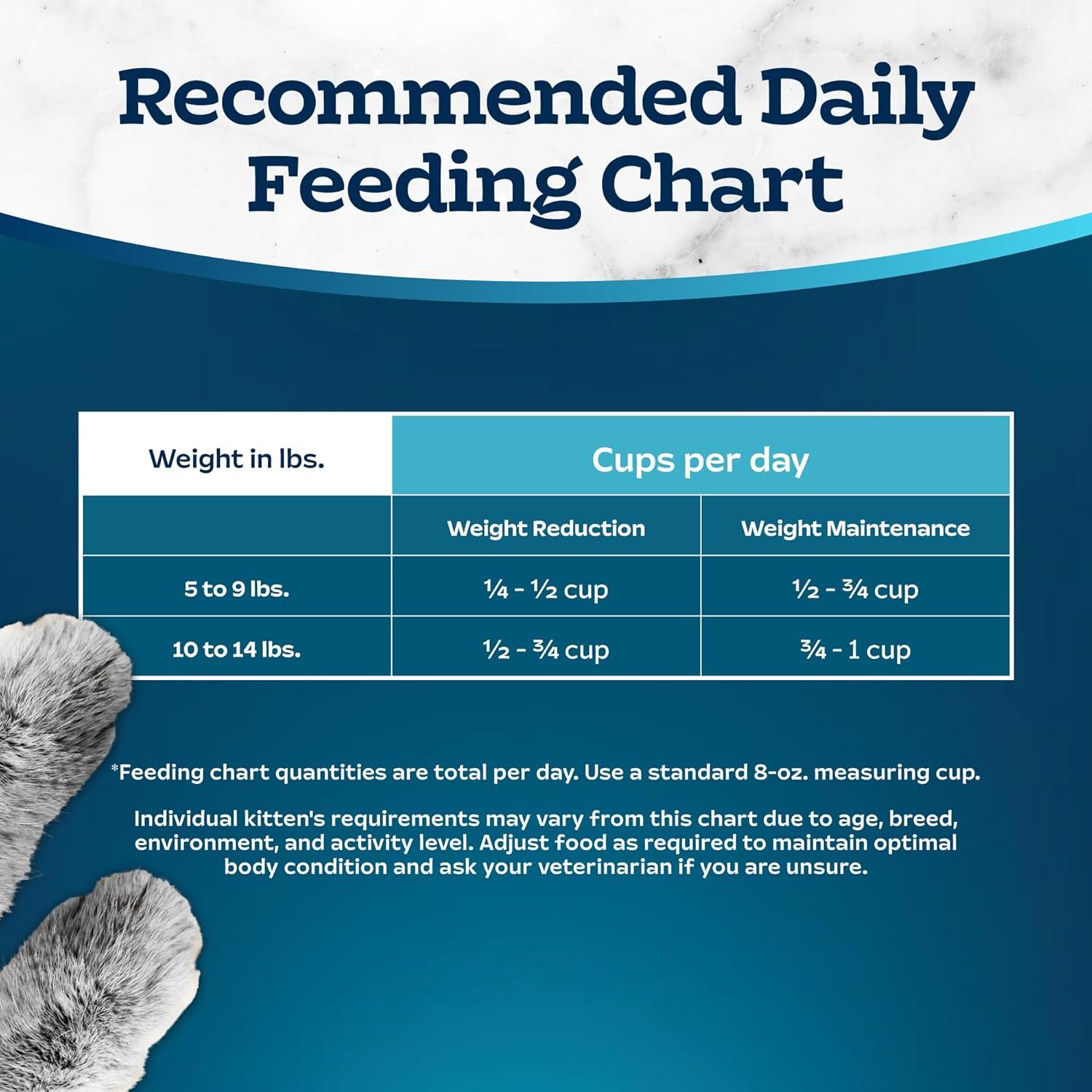 imageBlue Buffalo Tastefuls Natural Food for Adult Cats Weight Control 15lb BagWeight Control Chicken Brown Rice