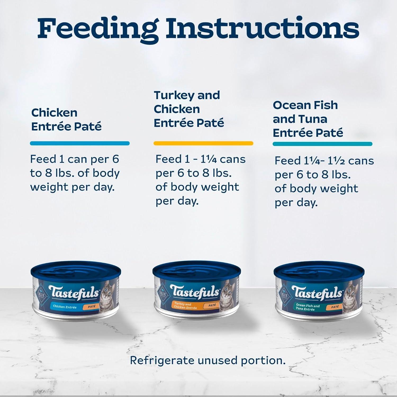 imageBlue Buffalo Tastefuls Wet Cat Food Pat Variety Pack Made with Natural Ingredients Chicken Turkey amp Chicken Ocean Fish amp Tuna Entres 55oz Cans 24 Count 8 of EachChicken Turkey Chicken Ocean Fish Tuna Variety Pack