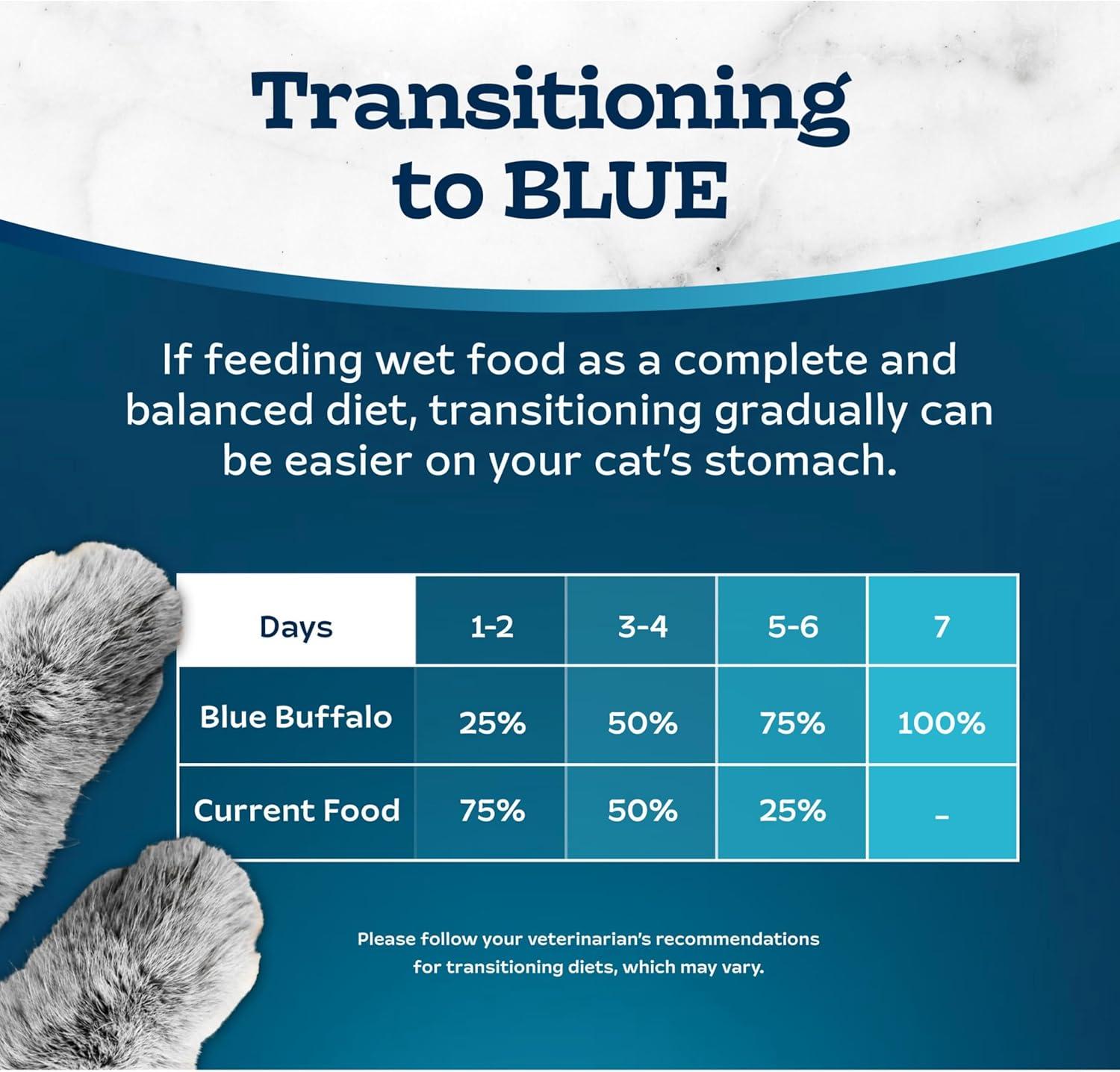 imageBlue Buffalo Tastefuls Wet Cat Food Pat Variety Pack Made with Natural Ingredients Chicken Turkey amp Chicken Ocean Fish amp Tuna Entres 55oz Cans 24 Count 8 of EachOcean Fish Tuna