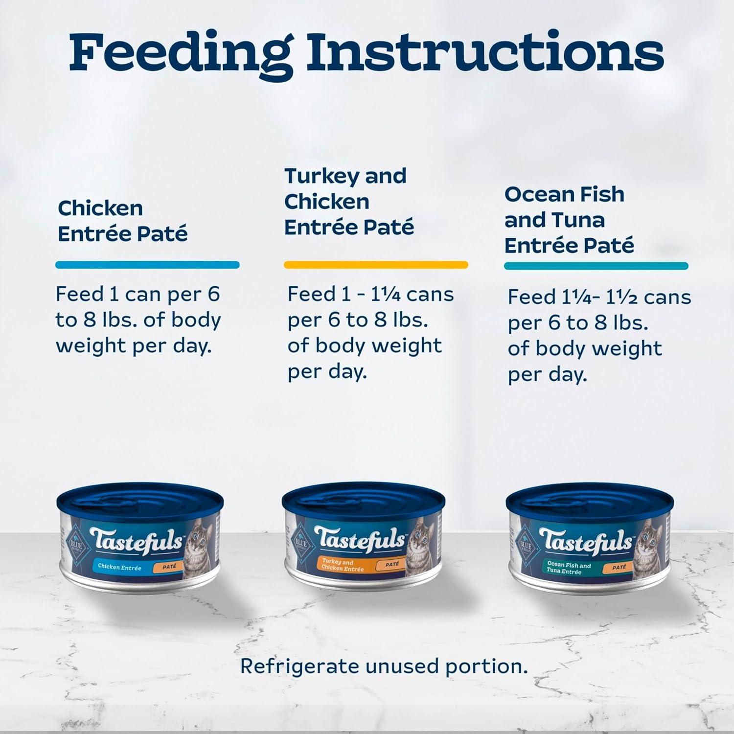 imageBlue Buffalo Tastefuls Wet Cat Food Pat Variety Pack Made with Natural Ingredients Chicken Turkey amp Chicken Ocean Fish amp Tuna Entres 55oz Cans 24 Count 8 of EachChicken Turkey Chicken Ocean Fish Tuna Variety Pack