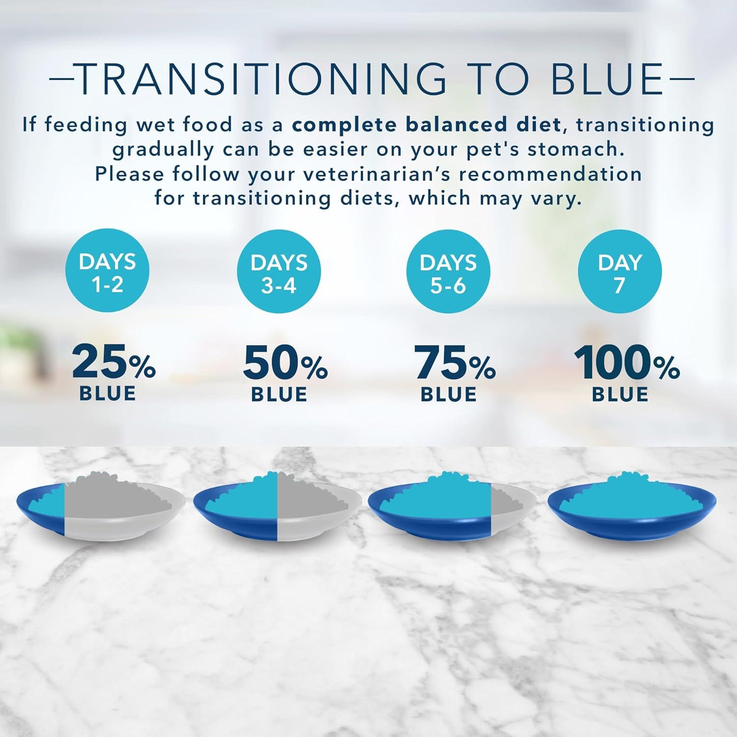 imageBlue Buffalo Tastefuls Wet Cat Food Pat Variety Pack Made with Natural Ingredients Chicken Turkey amp Chicken Ocean Fish amp Tuna Entres 55oz Cans 24 Count 8 of EachChicken