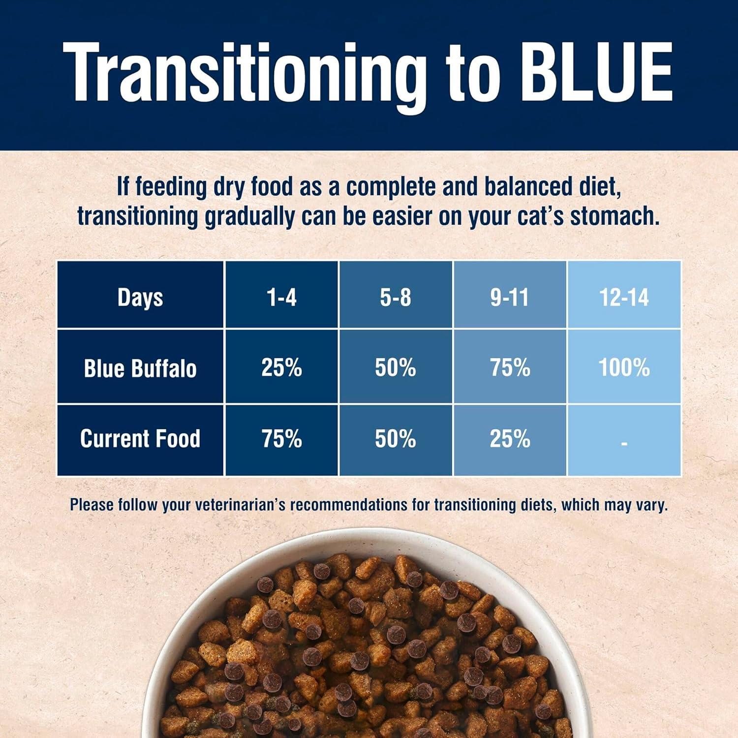 imageBlue Buffalo True Solutions Digestive Care Natural Dry Cat Food for Adult Cats Chicken 11lb BagChicken