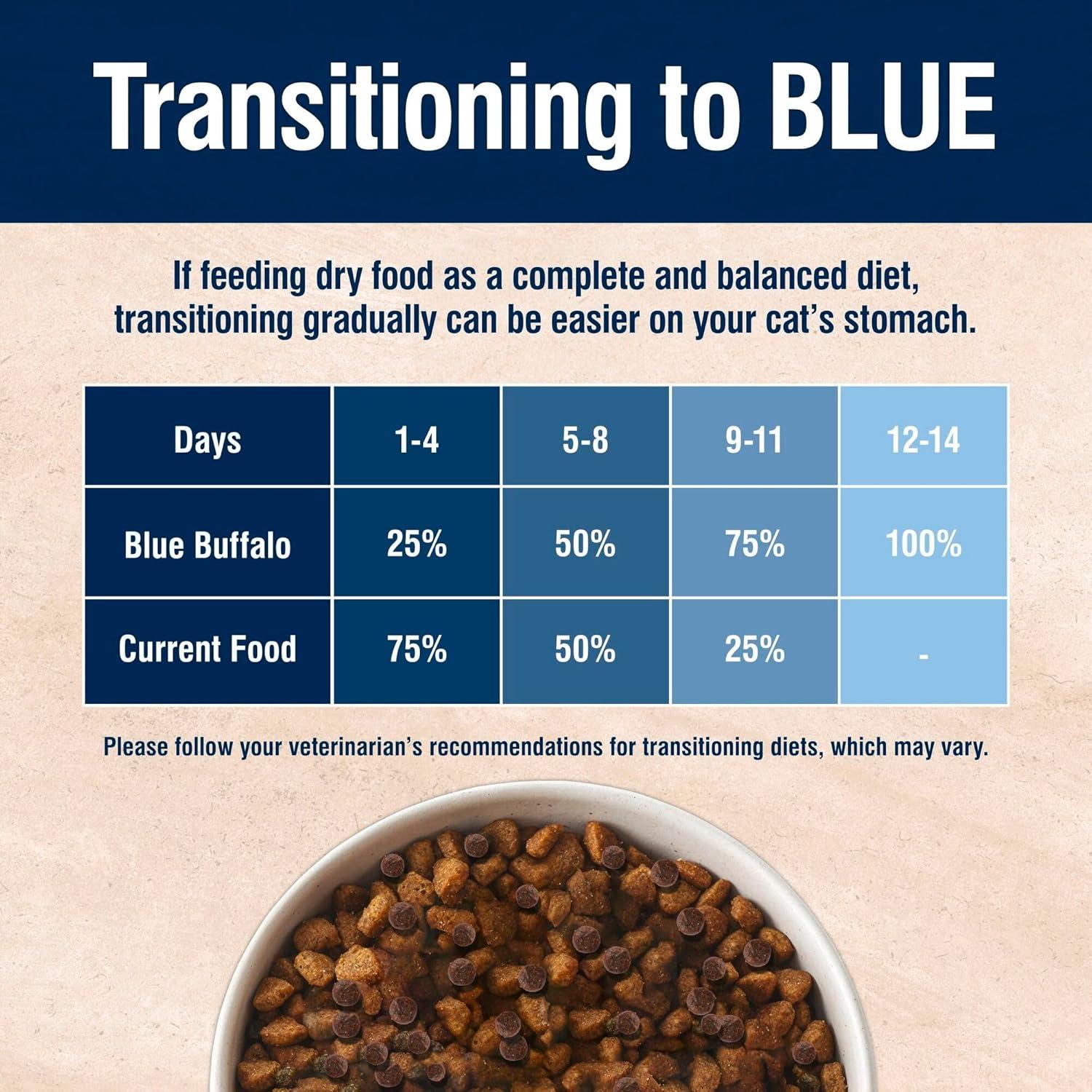 imageBlue Buffalo True Solutions Digestive Care Natural Dry Cat Food for Adult Cats Chicken 11lb BagChicken
