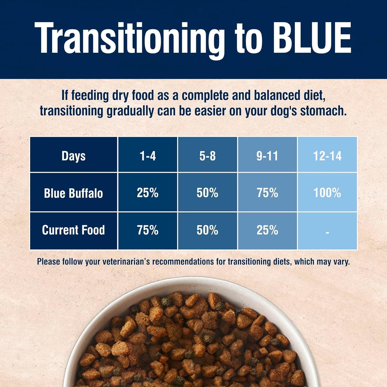 imageBlue Buffalo True Solutions Digestive Care Natural Dry Dog Food for Adult Dogs Chicken 4lb BagChicken
