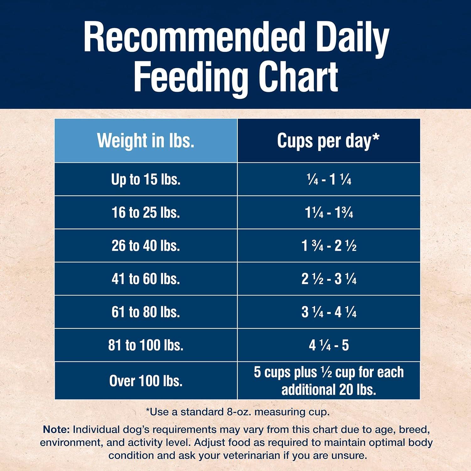 imageBlue Buffalo True Solutions Digestive Care Natural Dry Dog Food for Adult Dogs Chicken 4lb BagChicken