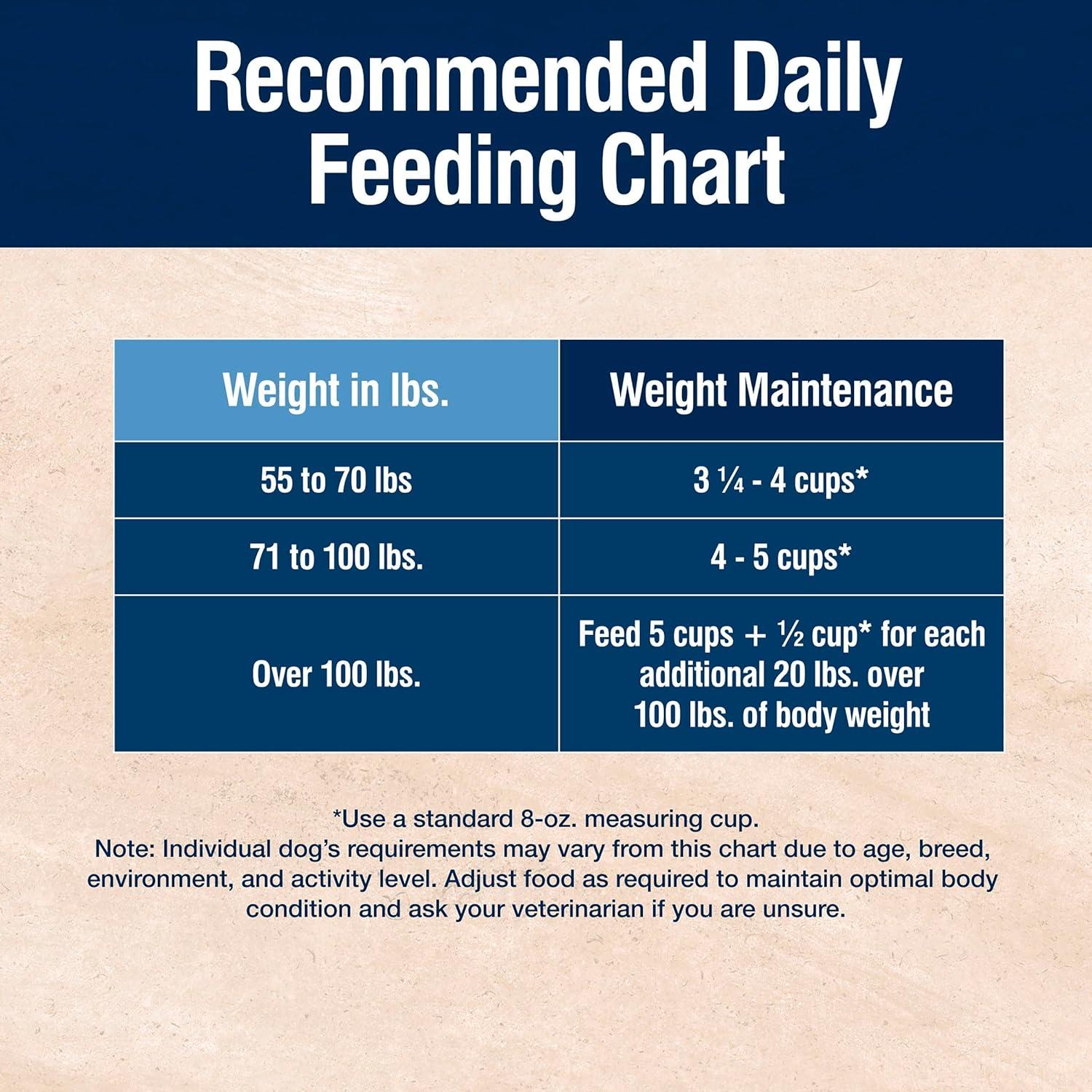 imageBlue Buffalo True Solutions Large Breed Care Natural Dry Dog Food for Adult Large Breed Dogs Chicken 24lb BagChicken