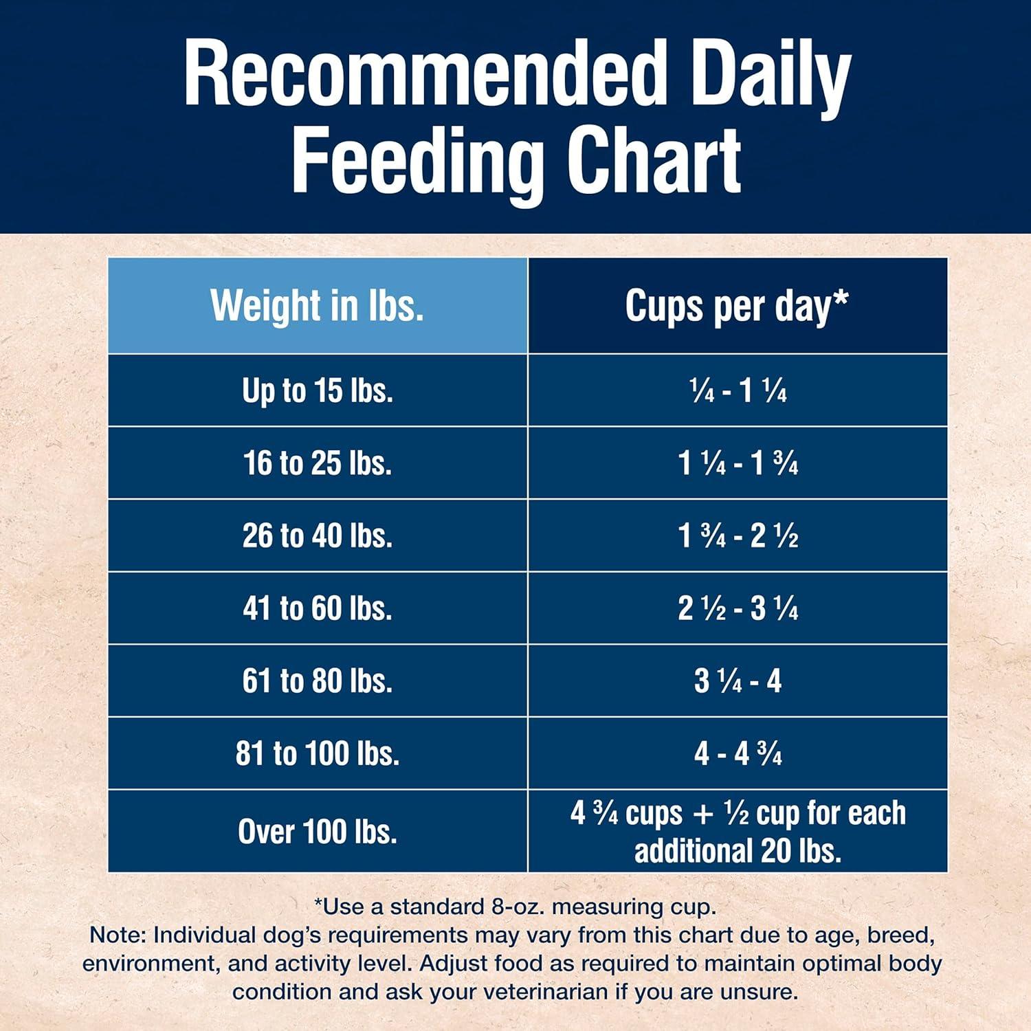 imageBlue Buffalo True Solutions Mobility Care Natural Dry Dog Food for Adult Dogs Chicken 24lb BagChicken
