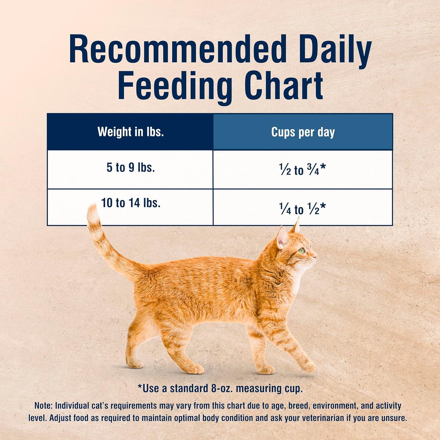 imageBlue Buffalo True Solutions Skin amp Coat Care Natural Dry Cat Food for Adult Cats Salmon 35lb BagSalmon
