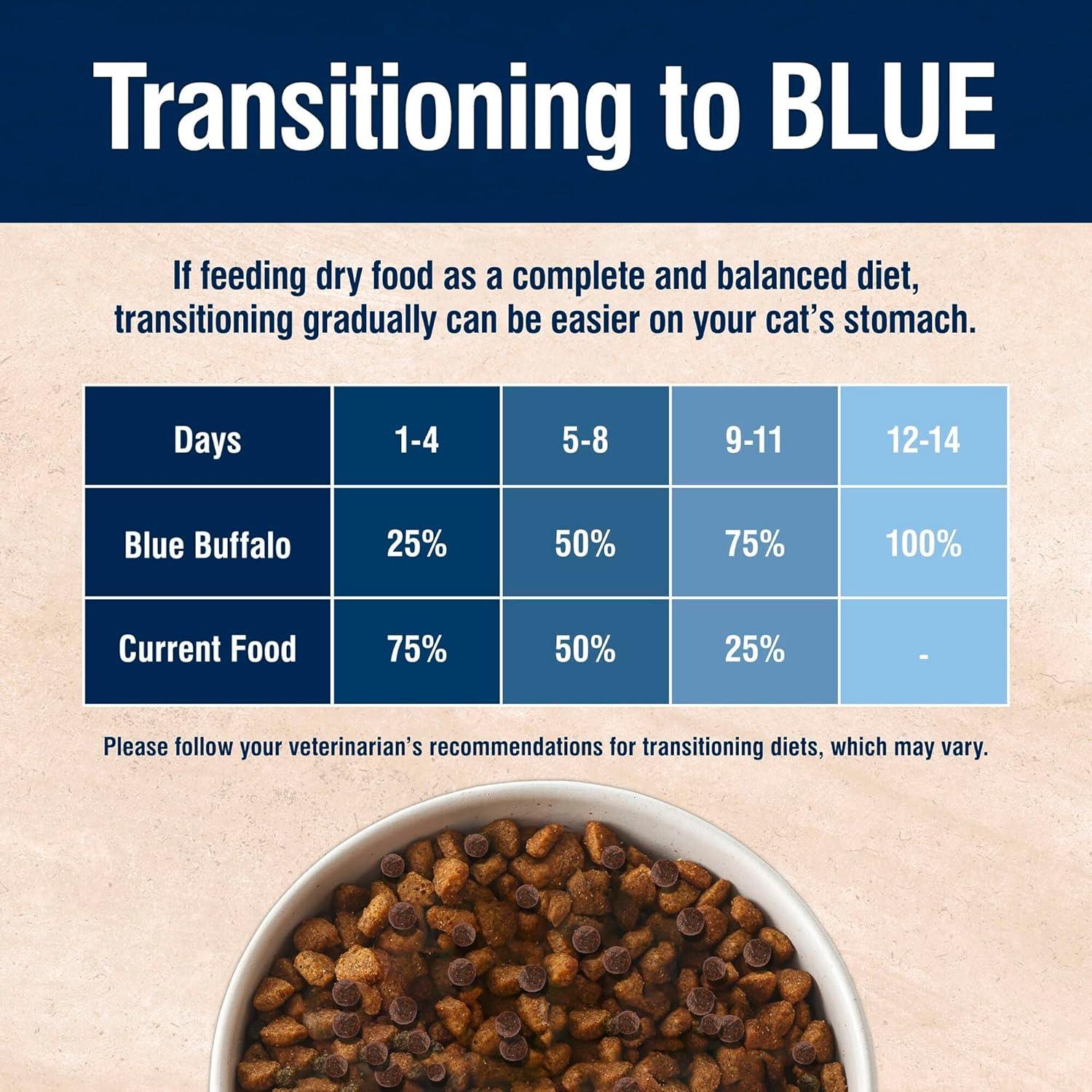 imageBlue Buffalo True Solutions Skin amp Coat Care Natural Dry Cat Food for Adult Cats Salmon 35lb BagSalmon