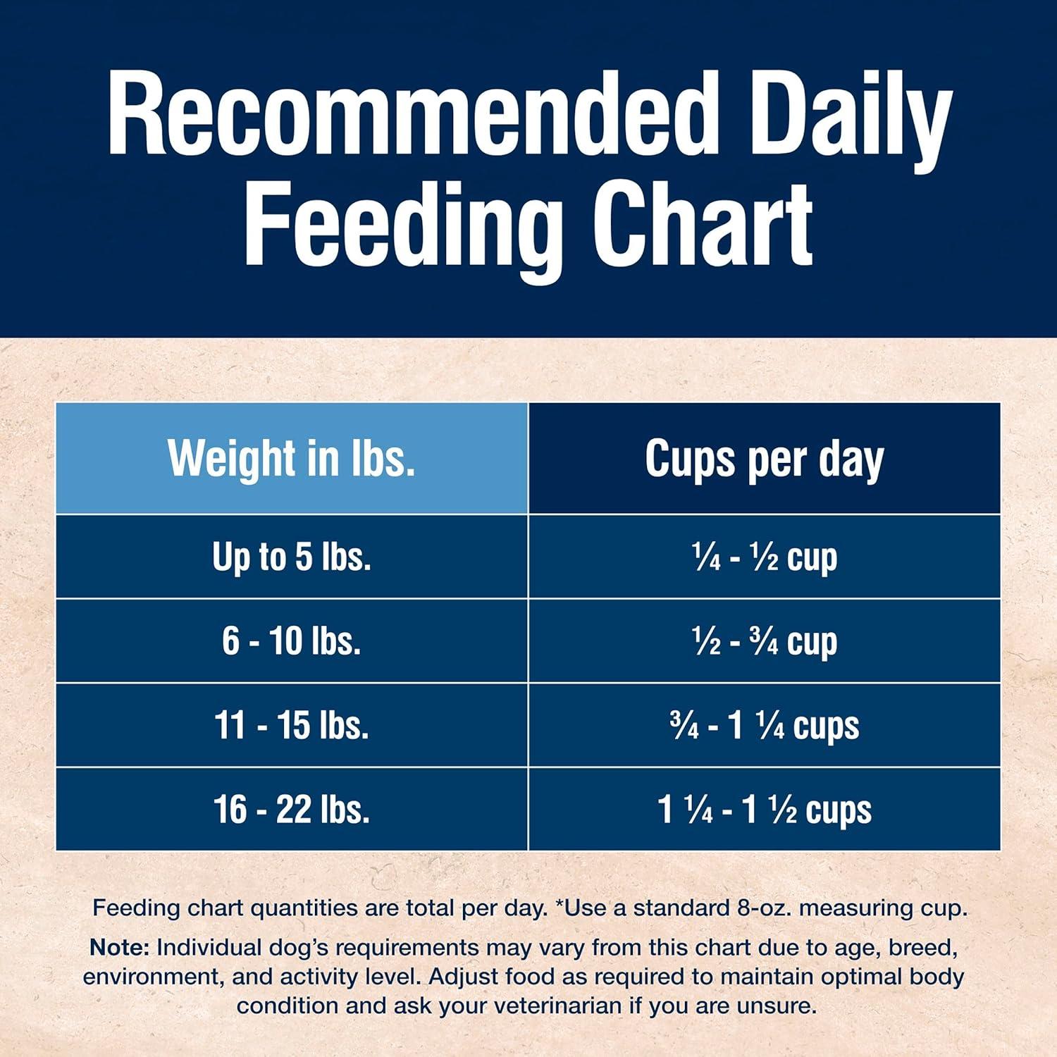 imageBlue Buffalo True Solutions Small Breed Care Natural Dry Dog Food for Adult Small Breed Dogs Chicken 11lb BagChicken